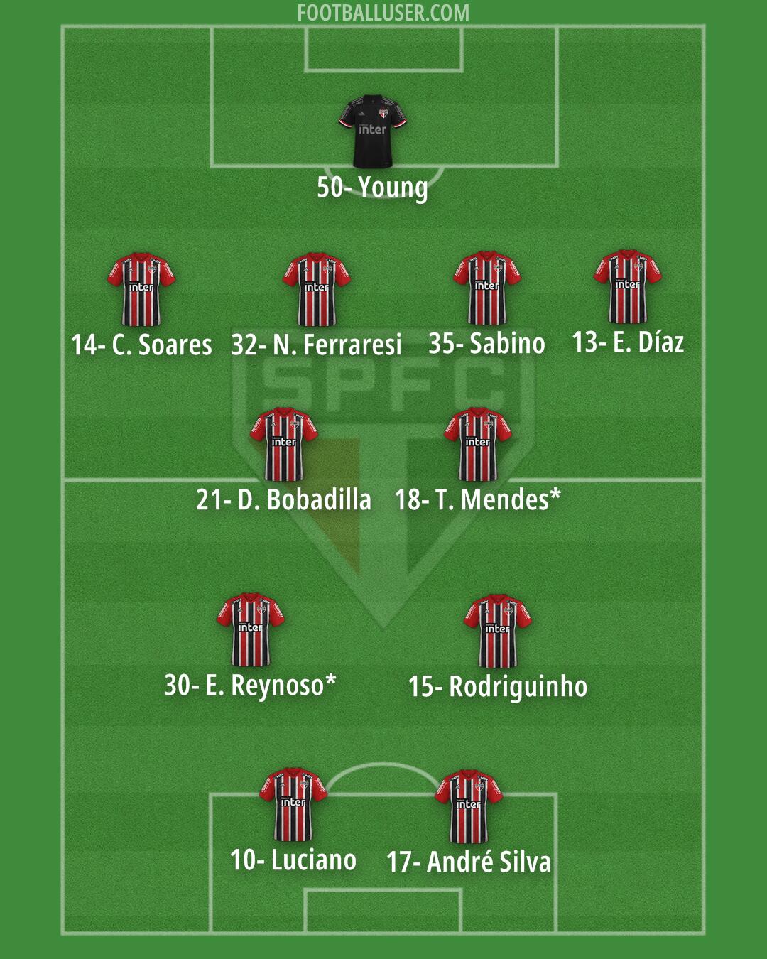 São Paulo Formation 2025