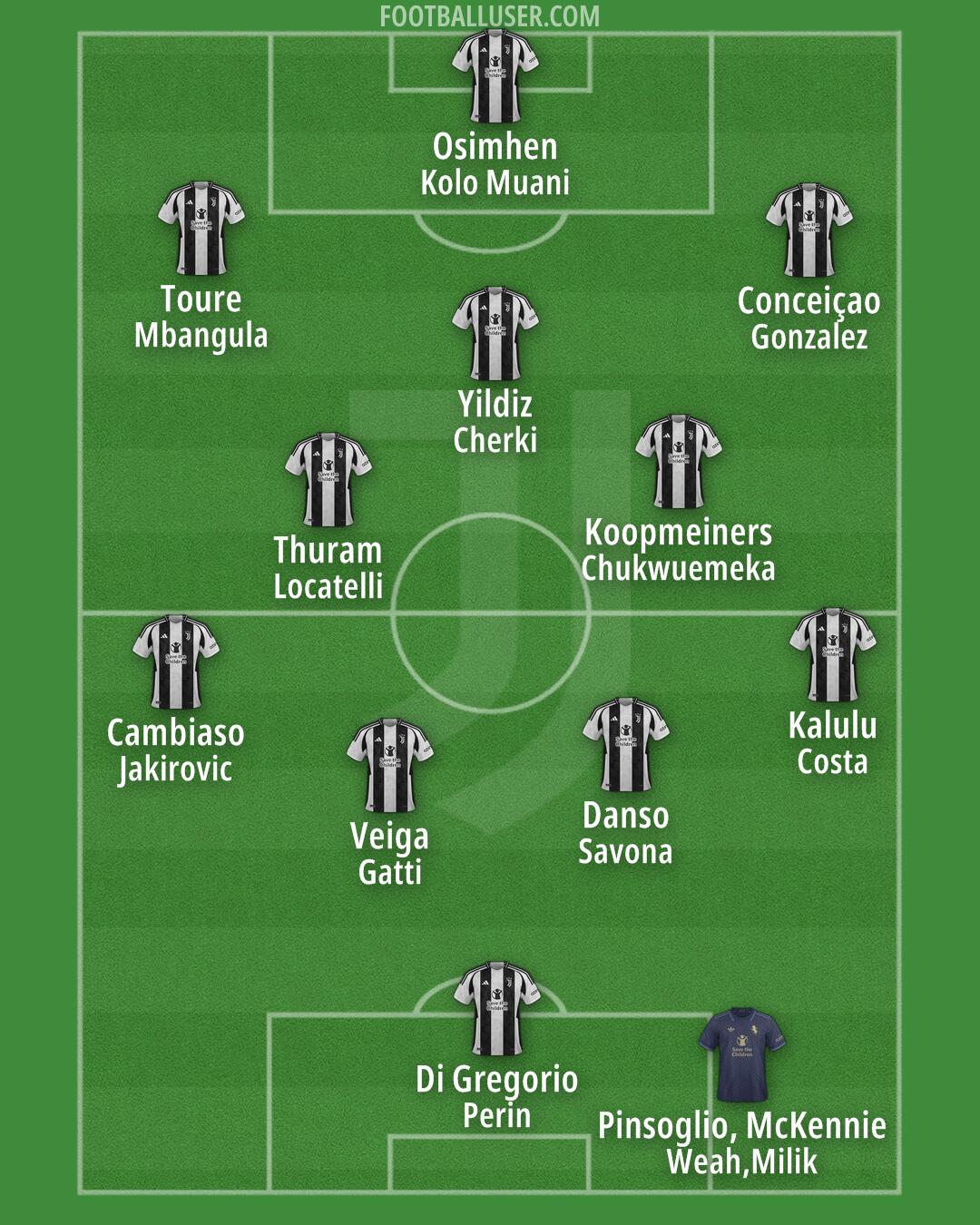 Juventus Formation 2025