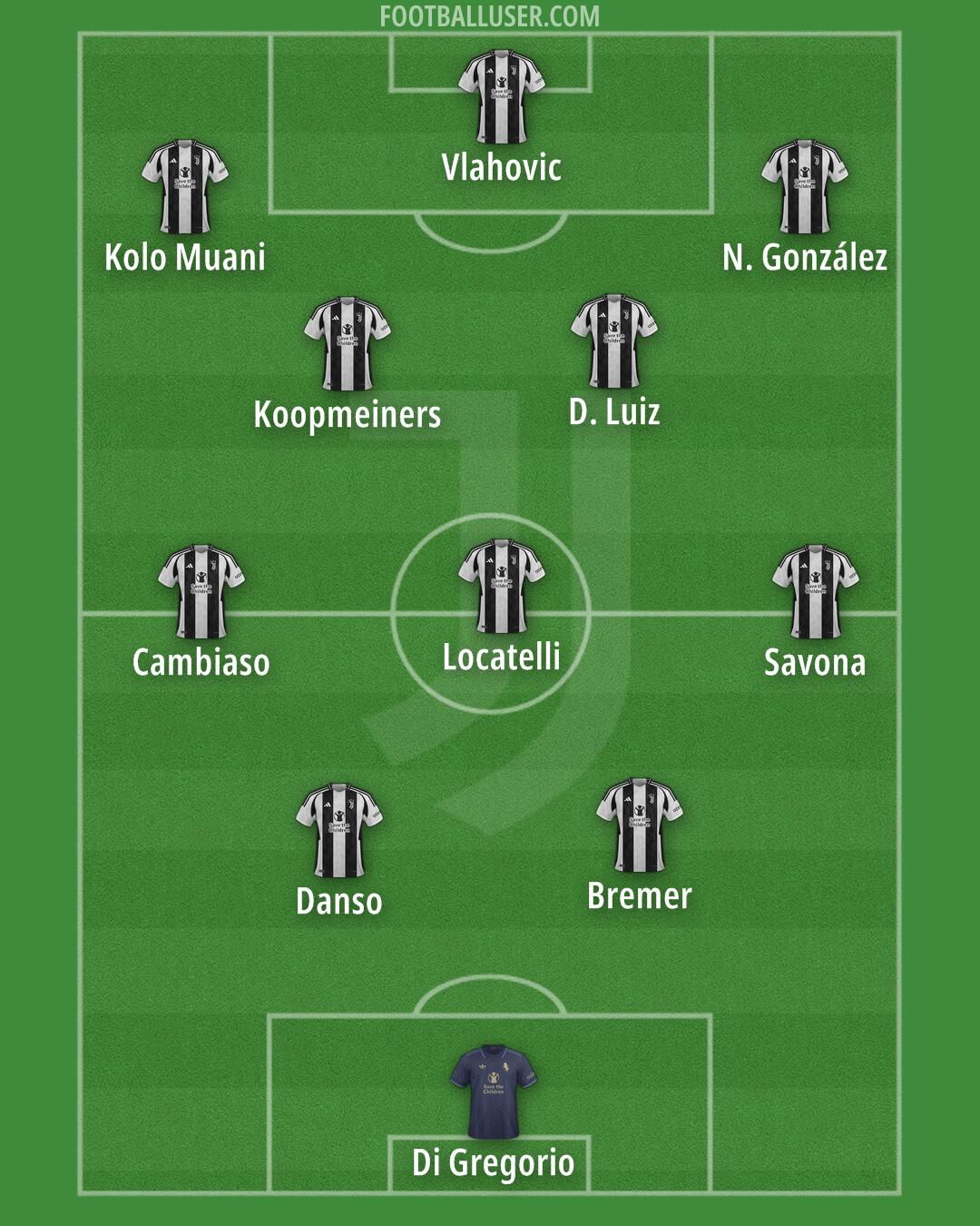 Juventus Formation 2025