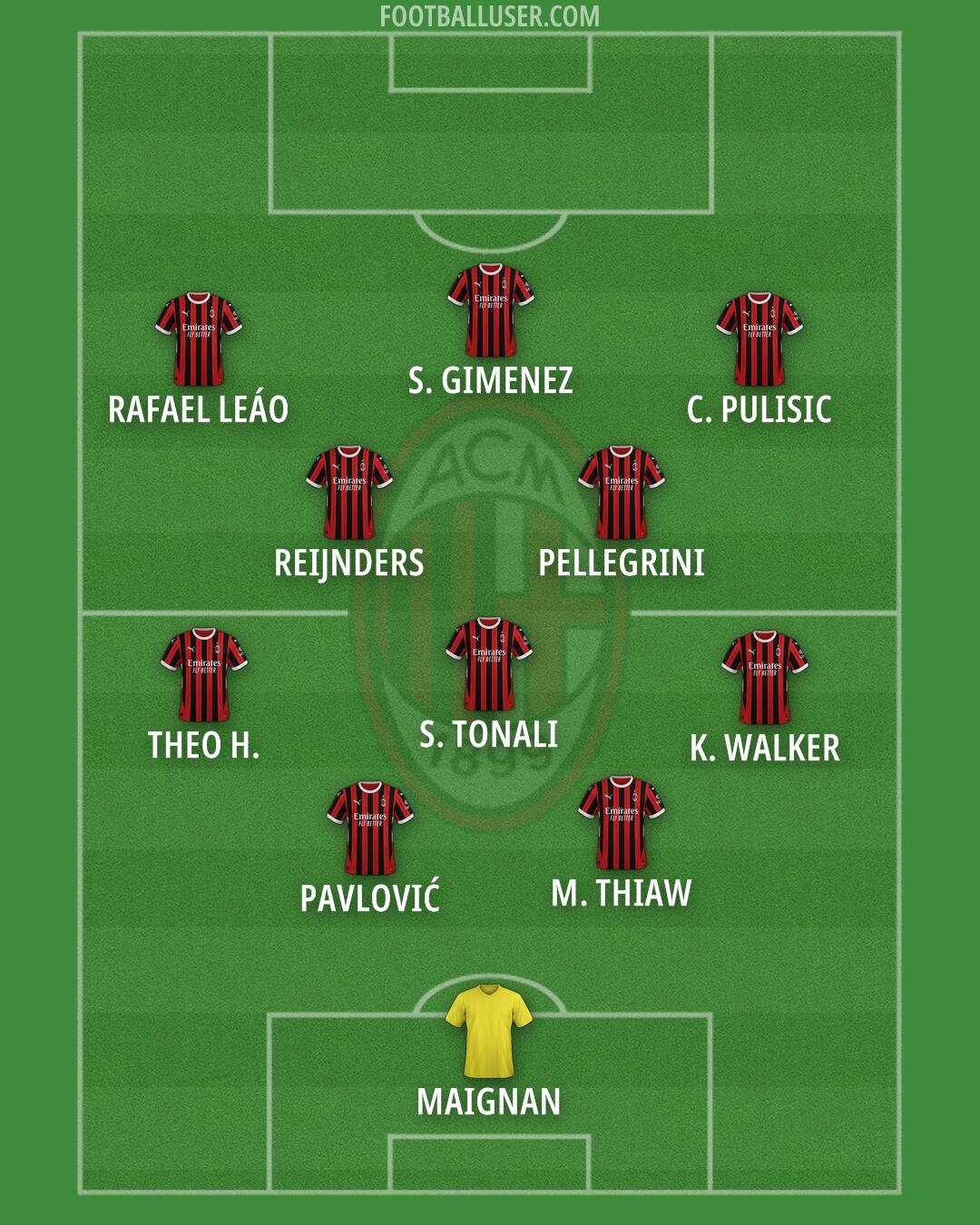 Milan Formation 2025