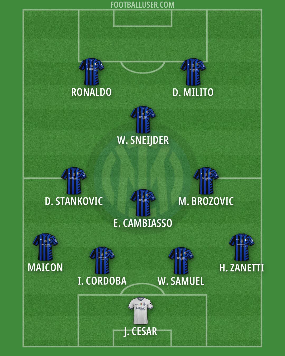 Inter Formation 2025