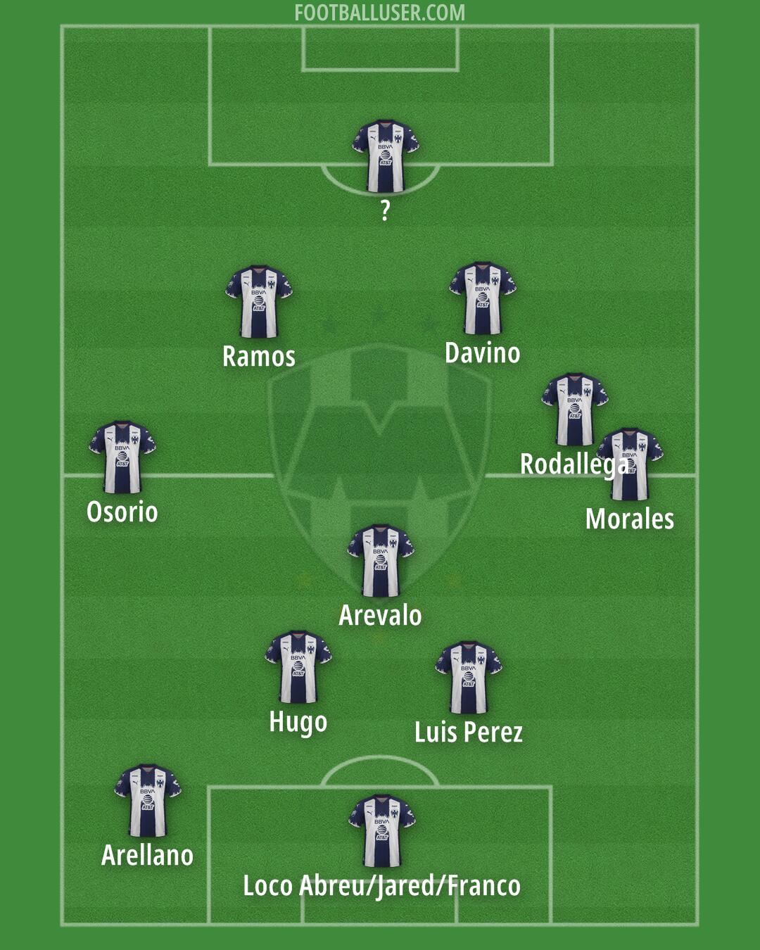 Monterrey Formation 2025