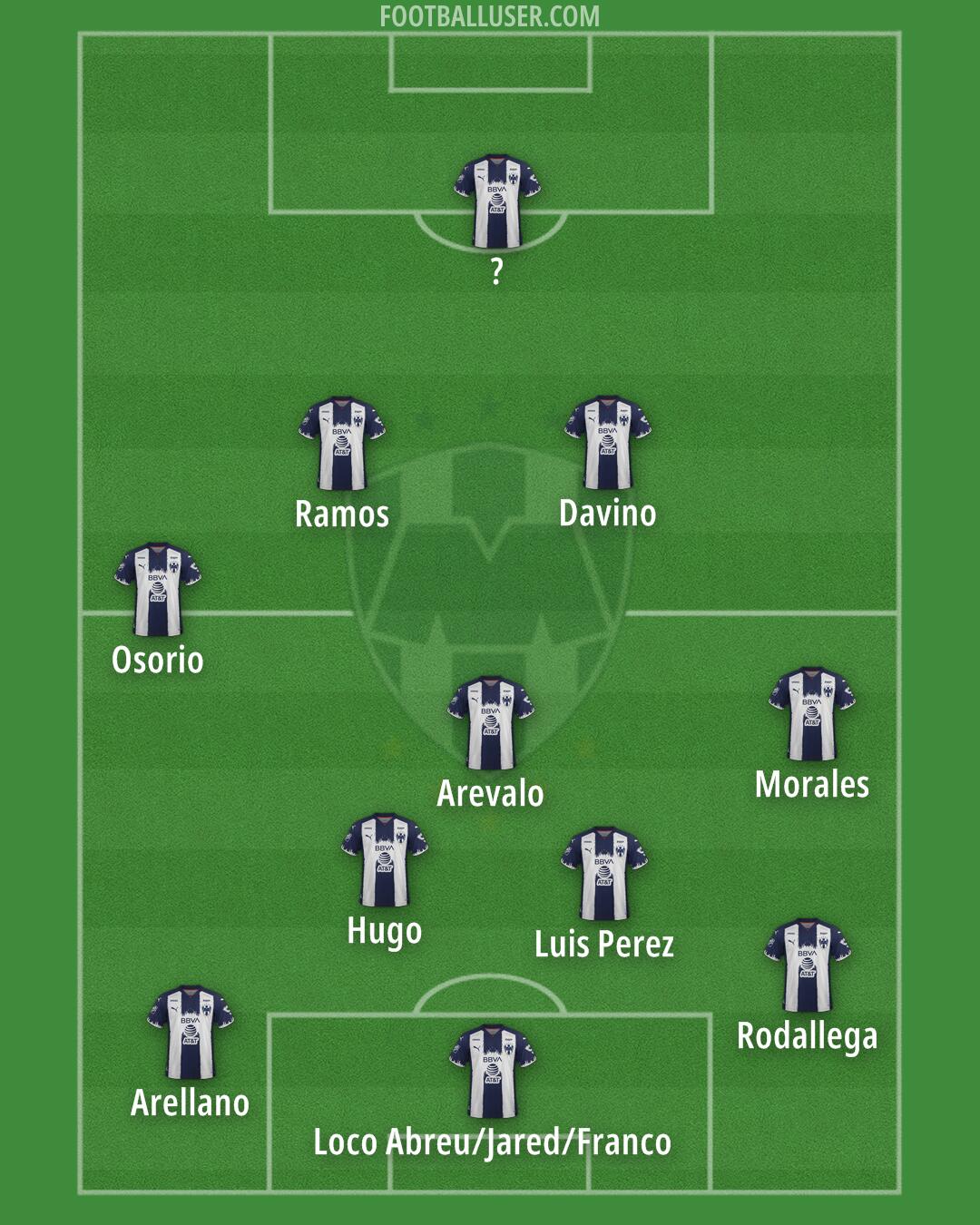 Monterrey Formation 2025