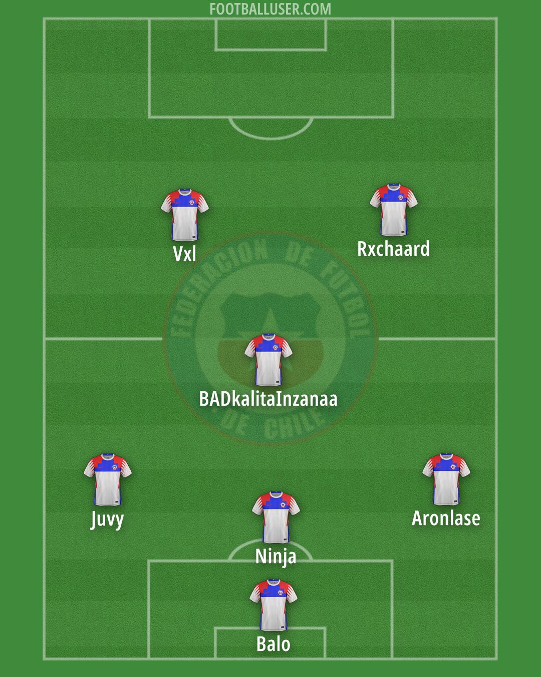 Chile Formation 2025