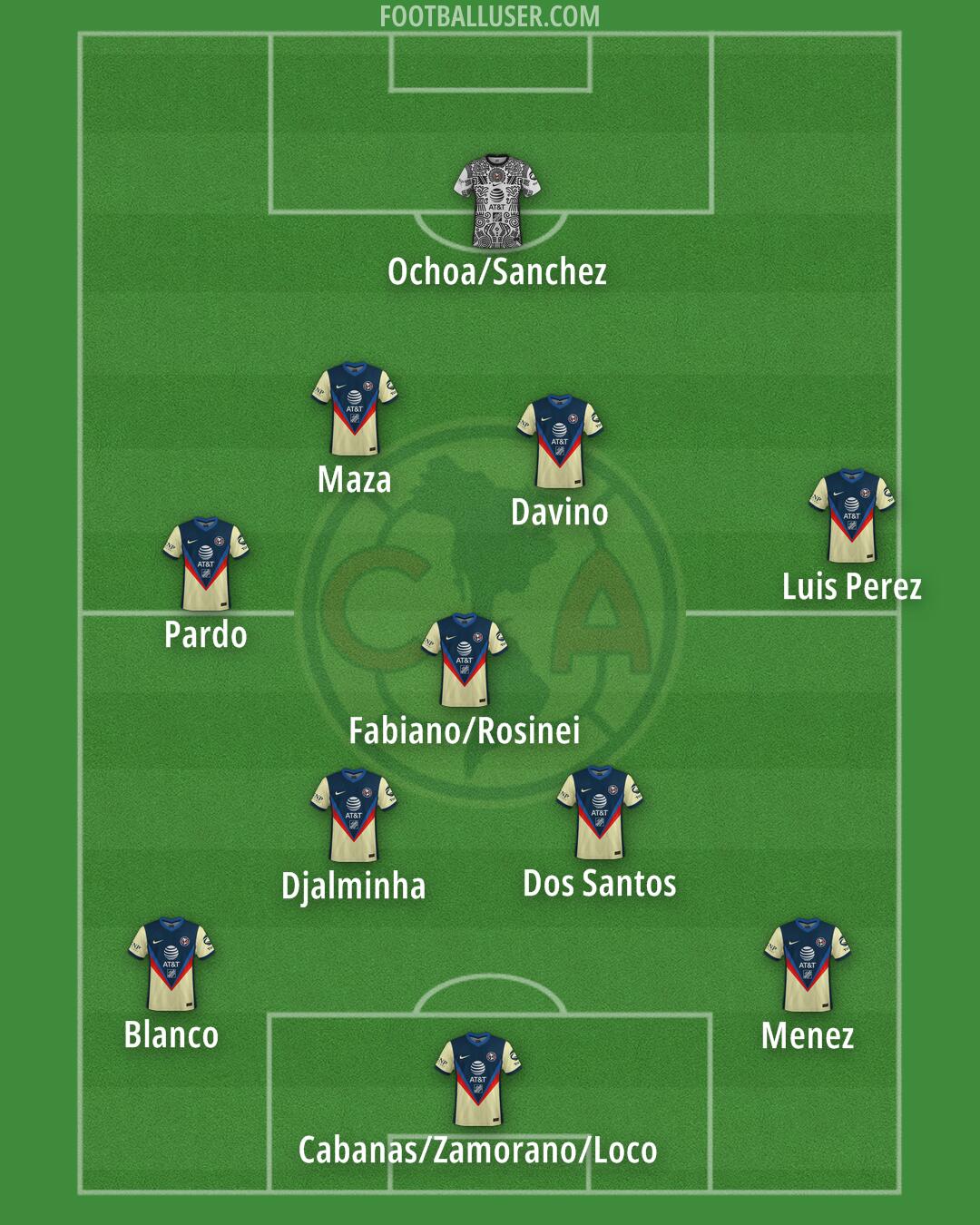 América Formation 2025