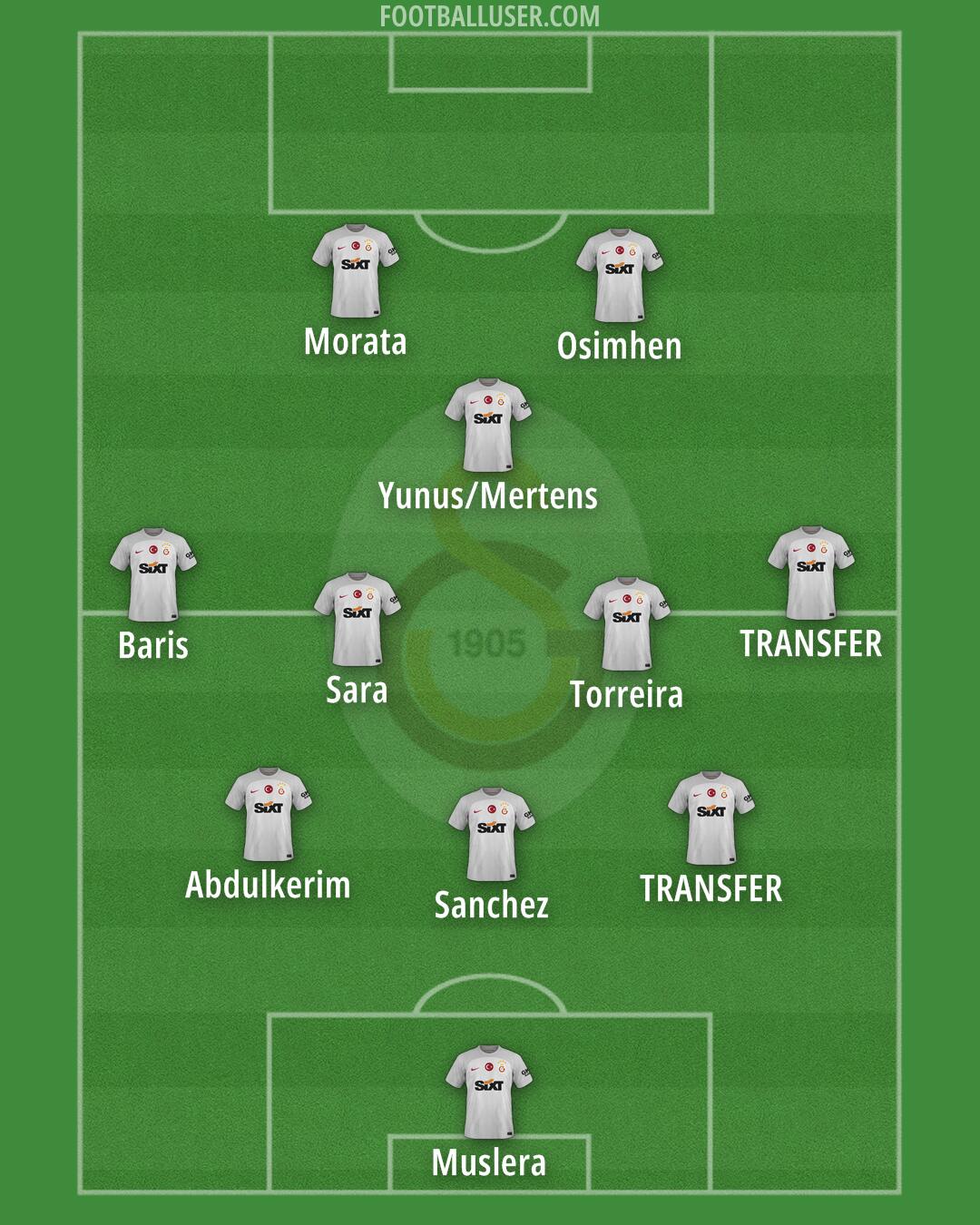 Galatasaray Formation 2025