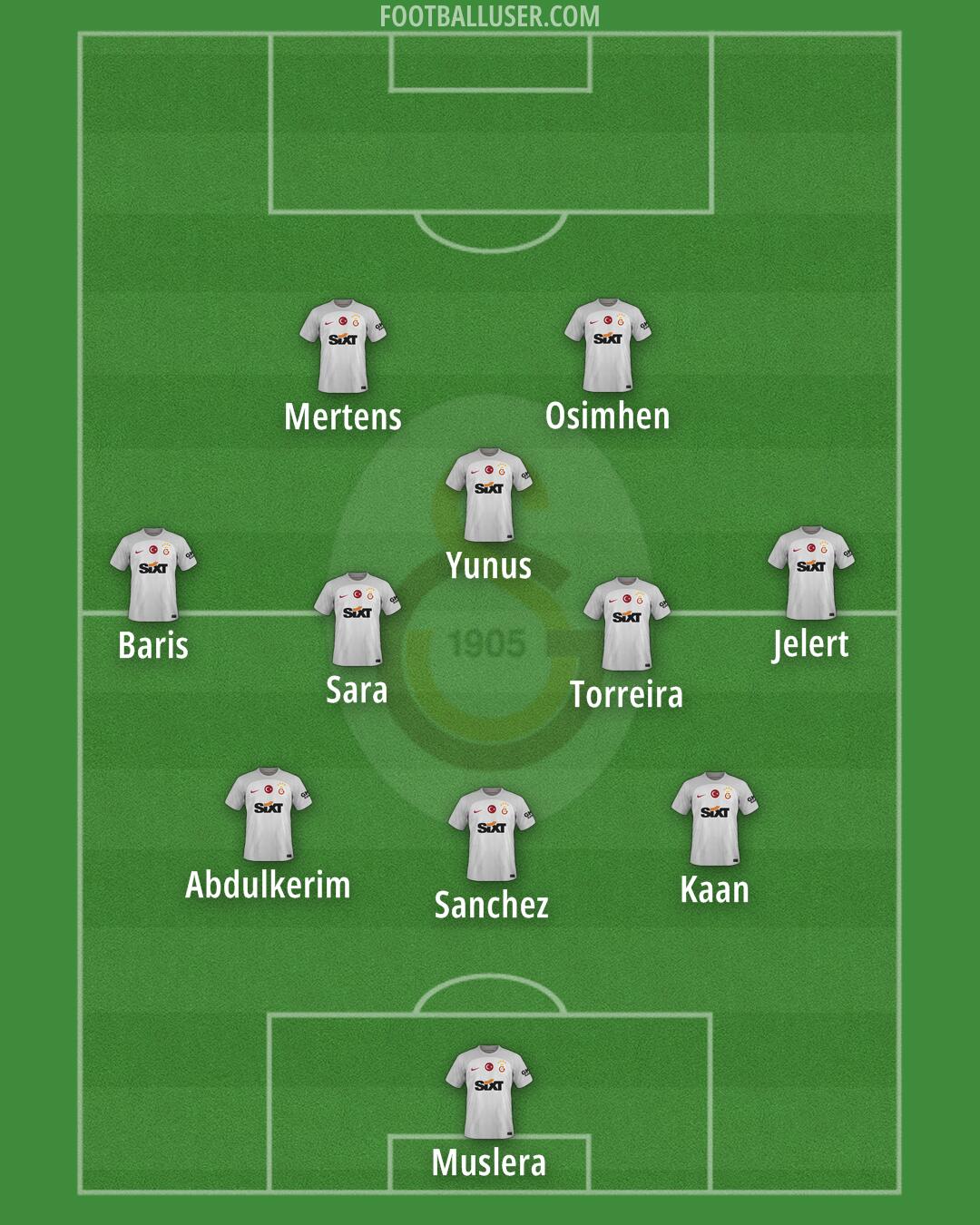 Galatasaray Formation 2025