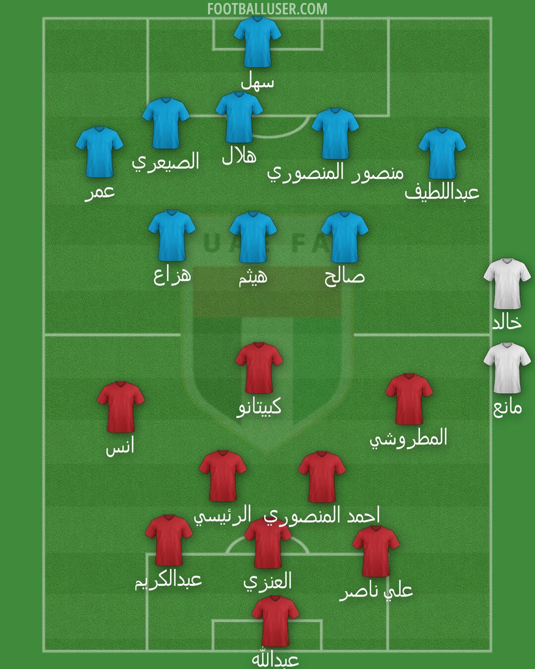 United Arab Emirates Formation 2025