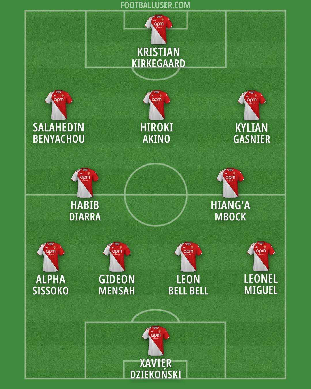 Monaco Formation 2025