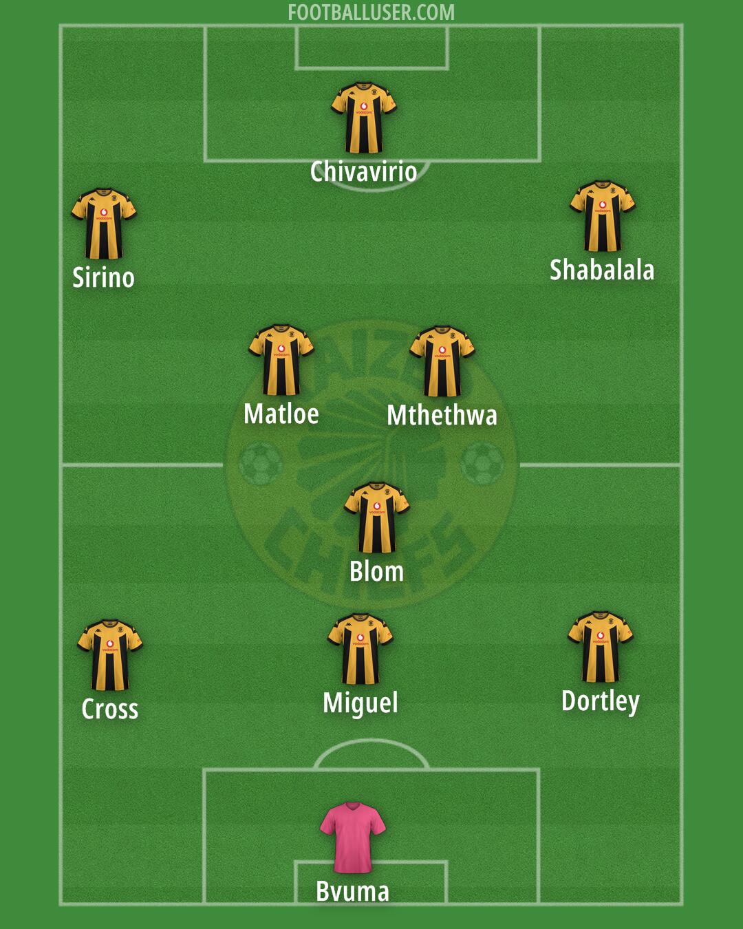 Kaizer Chiefs Formation 2025