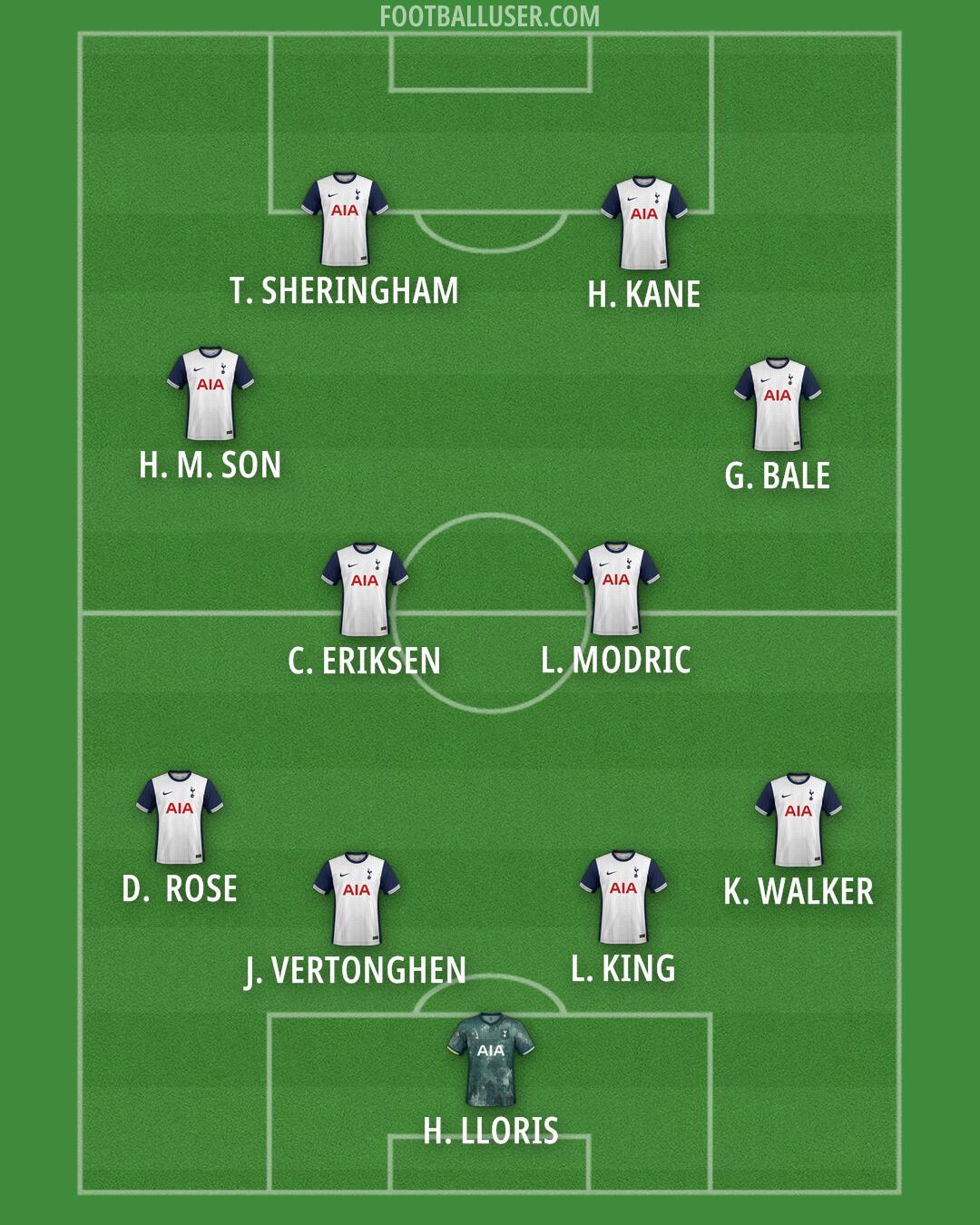 Tottenham Formation 2025