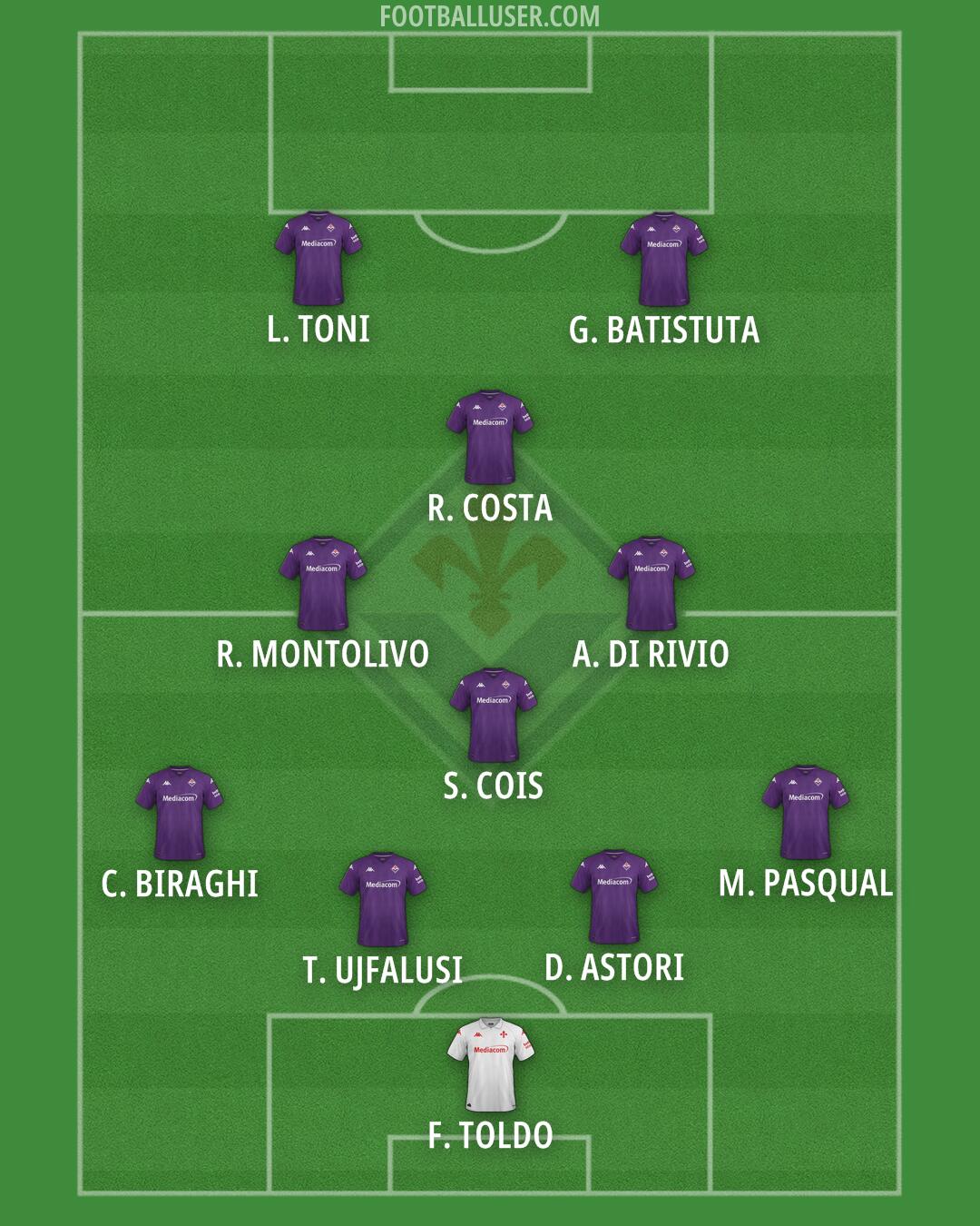 Fiorentina Formation 2025