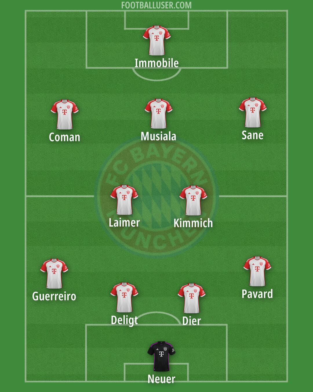 FC Bayern Formation 2025