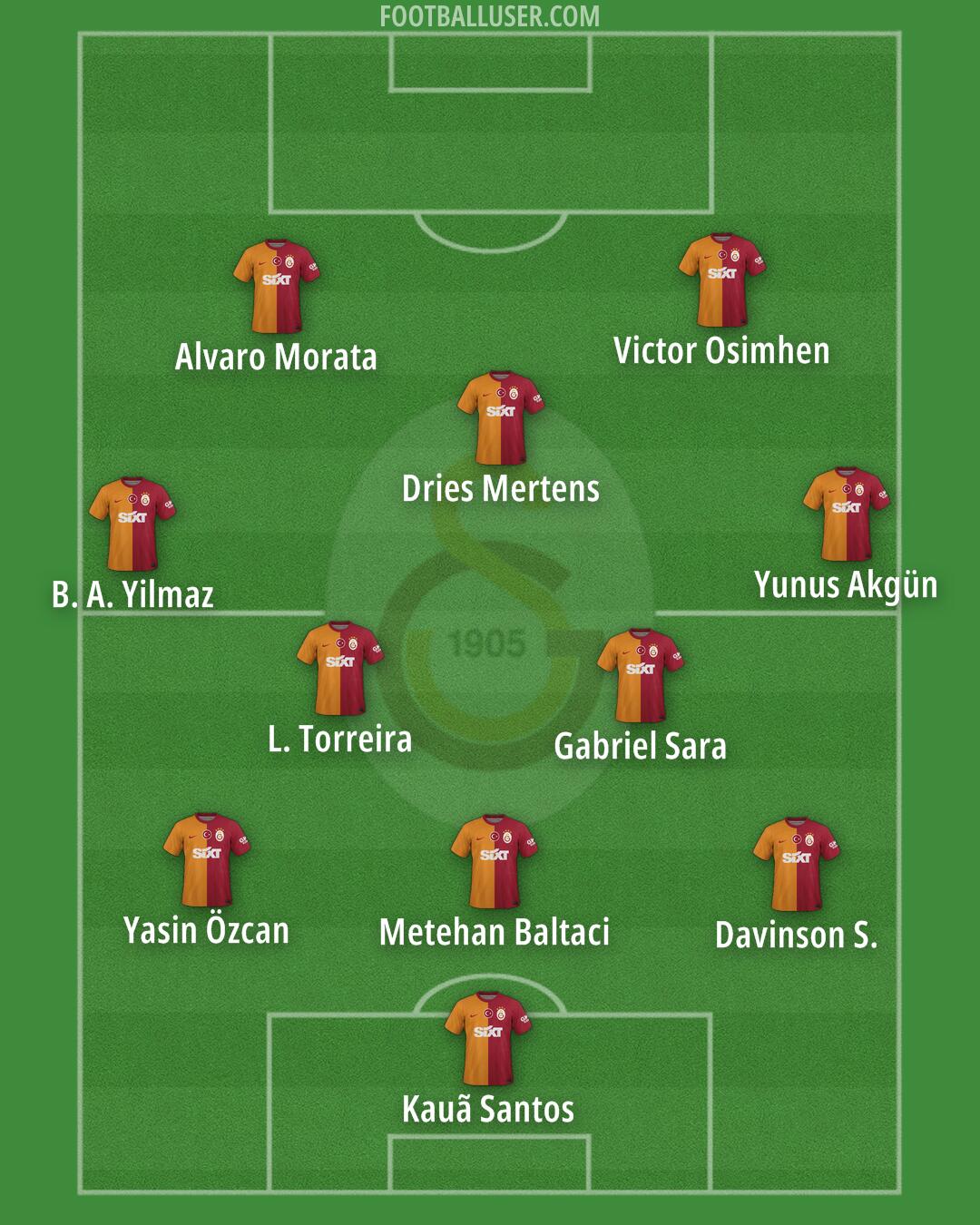 Galatasaray Formation 2025