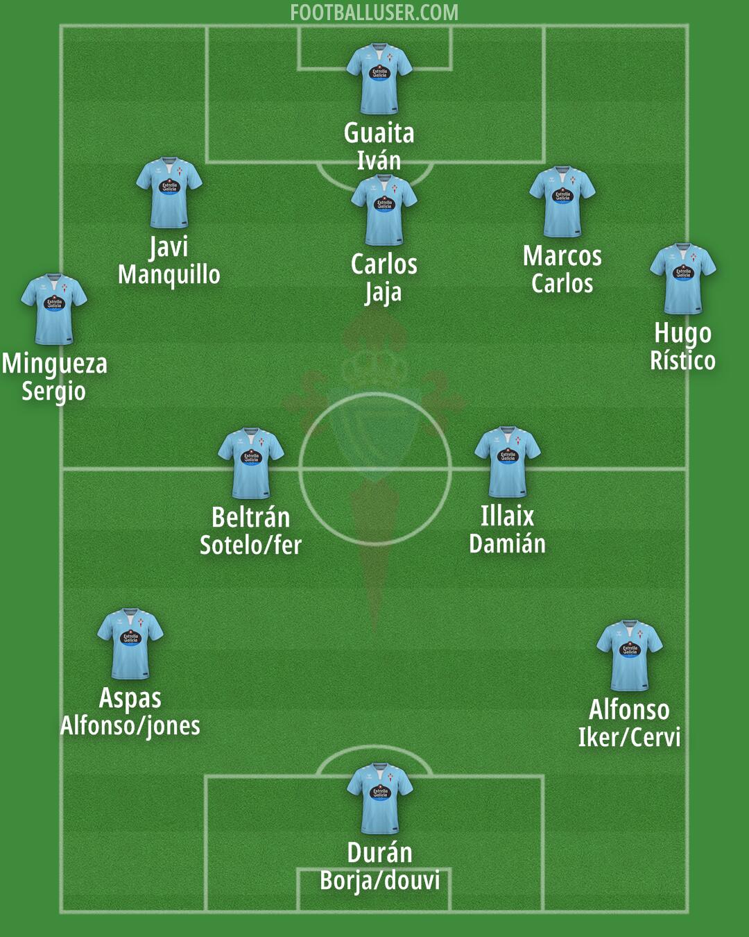 Celta Formation 2025