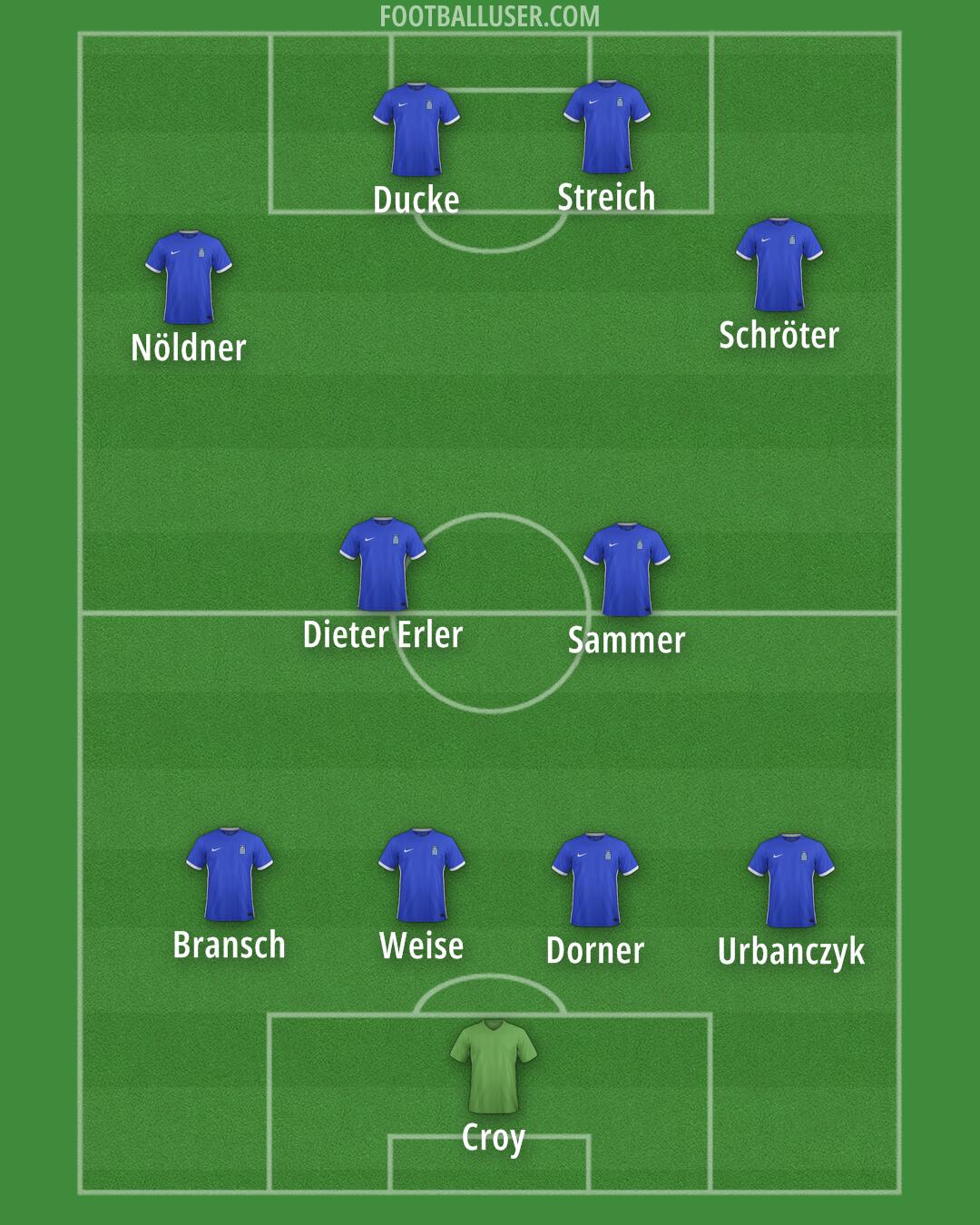 Greece Formation 2025