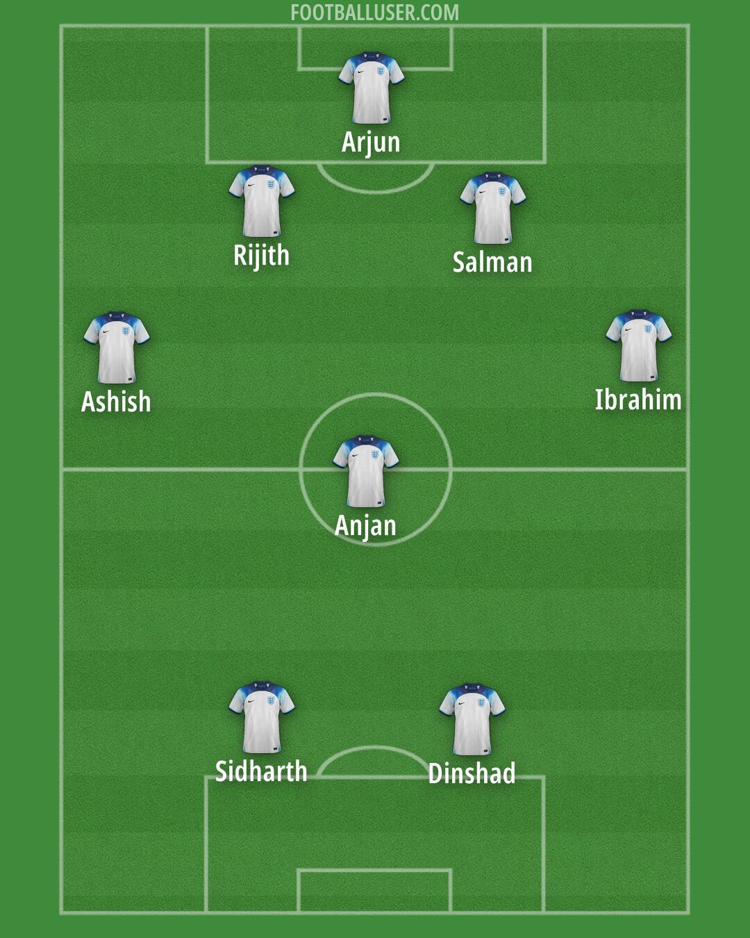 England Formation 2025