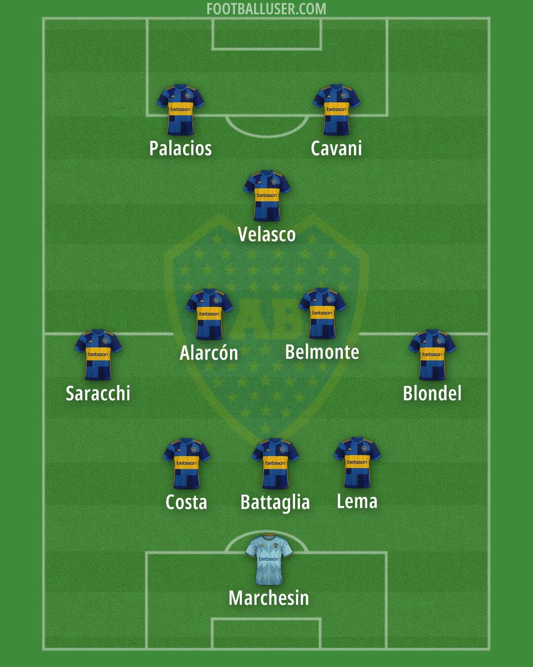 Boca Formation 2025