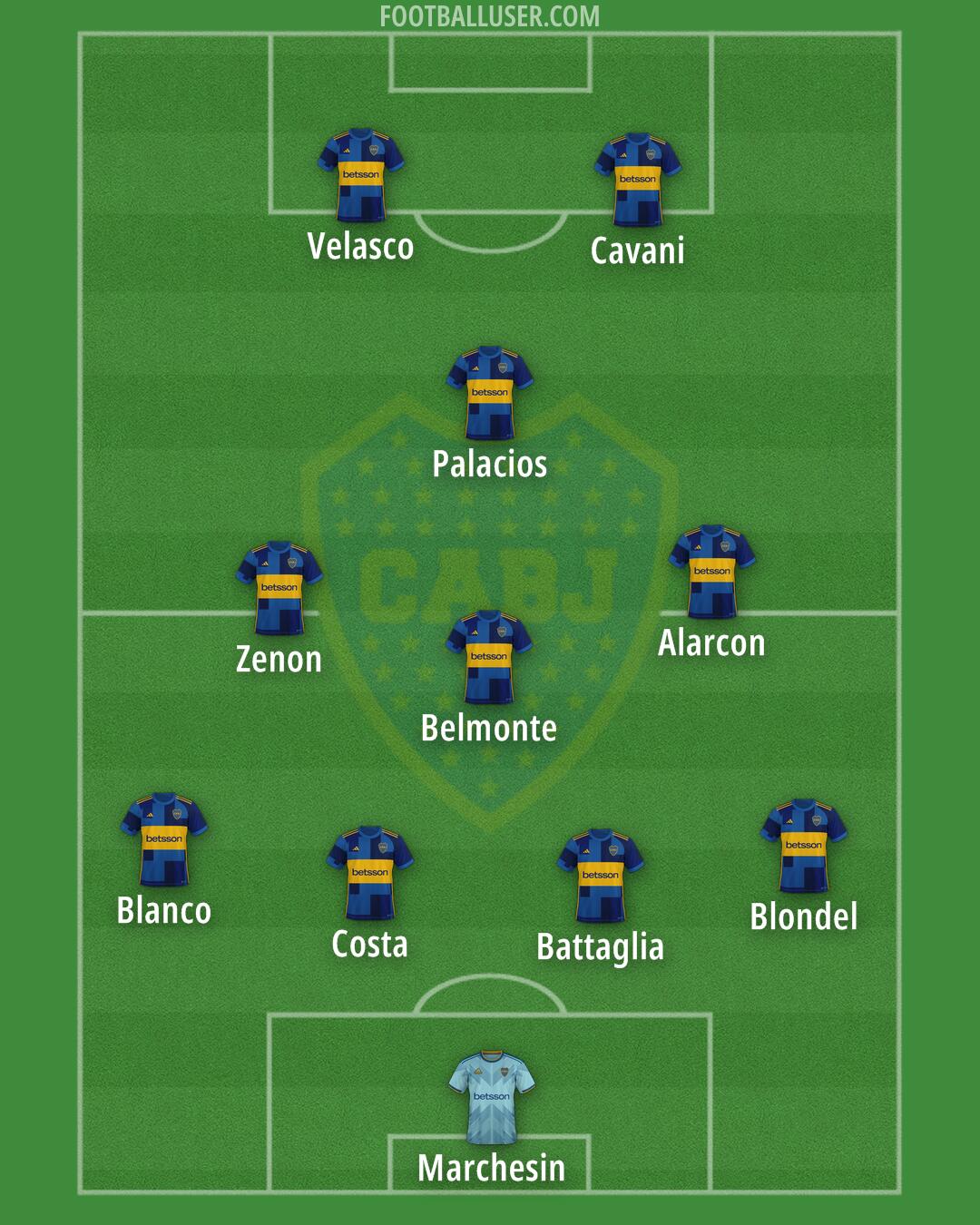 Boca Formation 2025