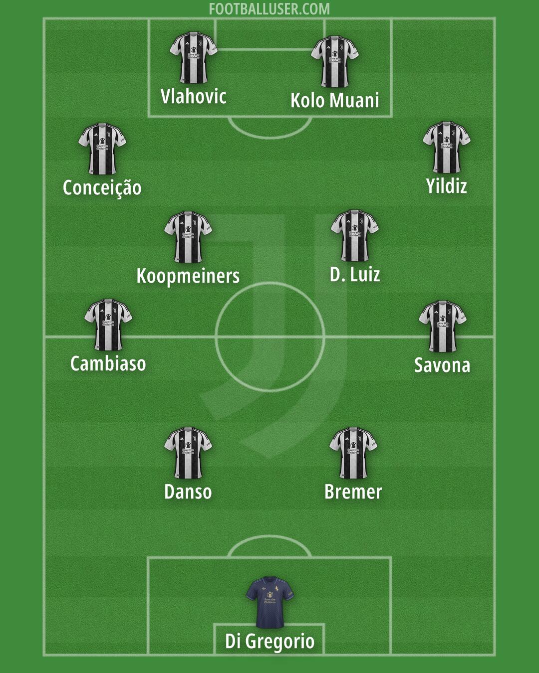 Juventus Formation 2025