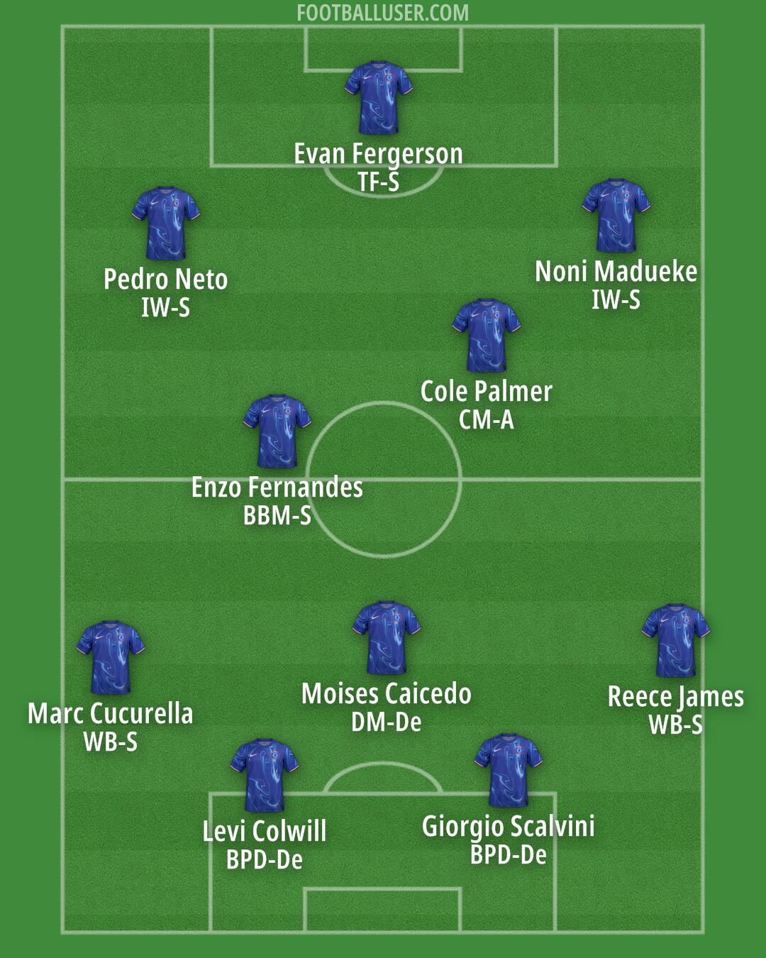 Chelsea Formation 2025