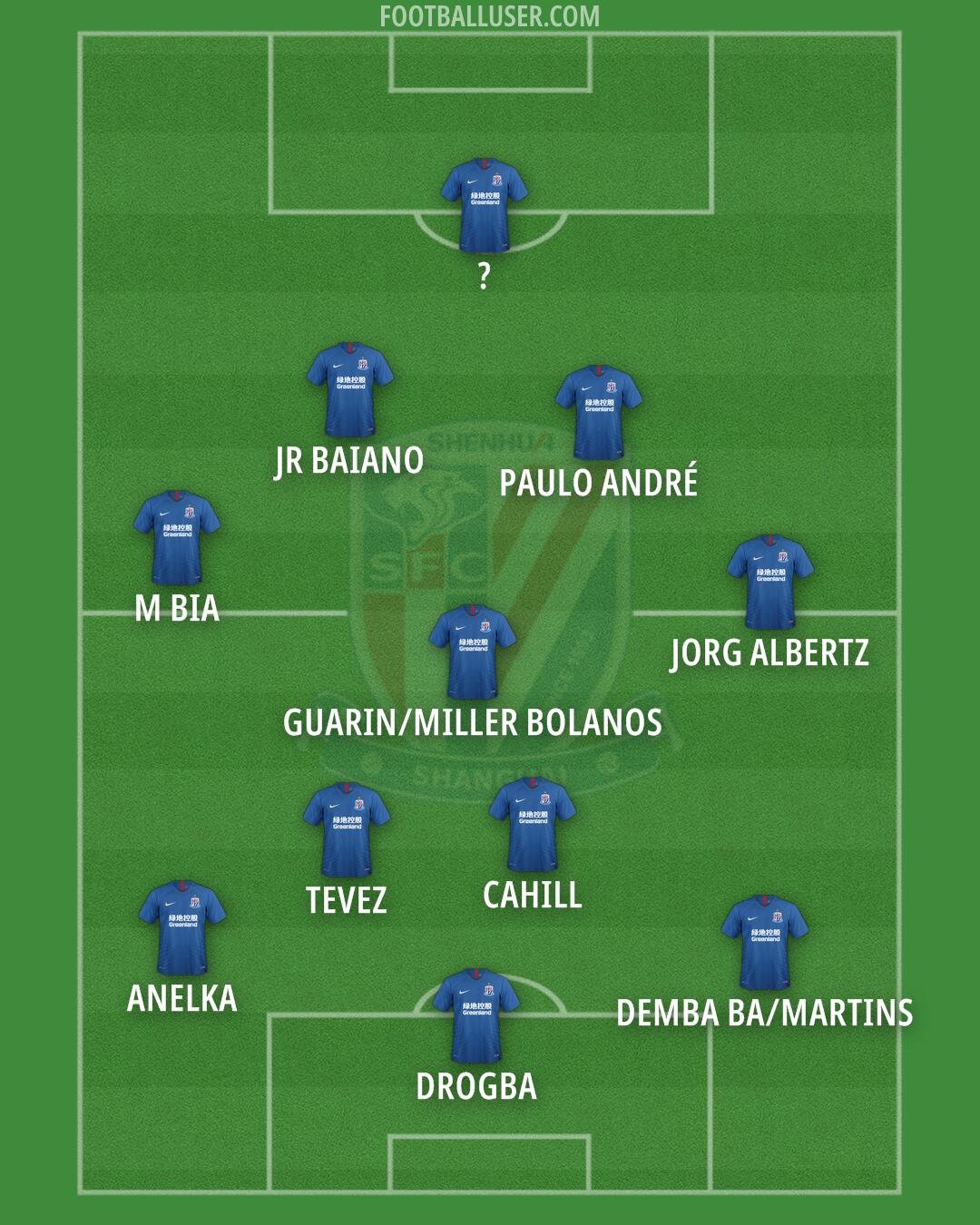 SH Shenhua Formation 2025