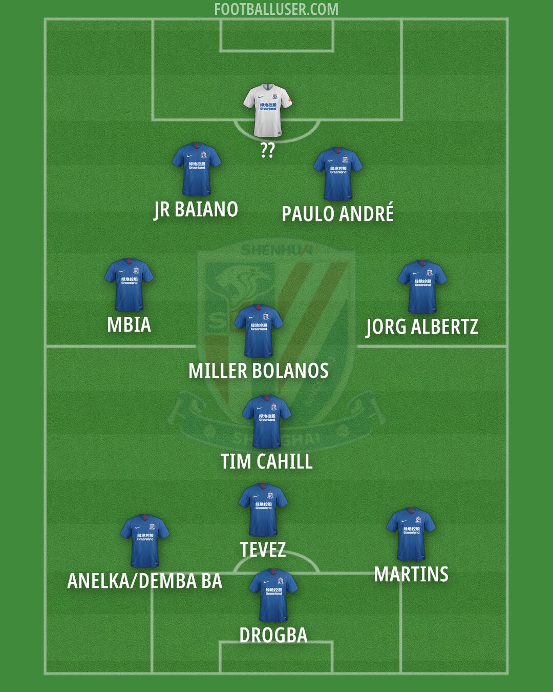 SH Shenhua Formation 2025