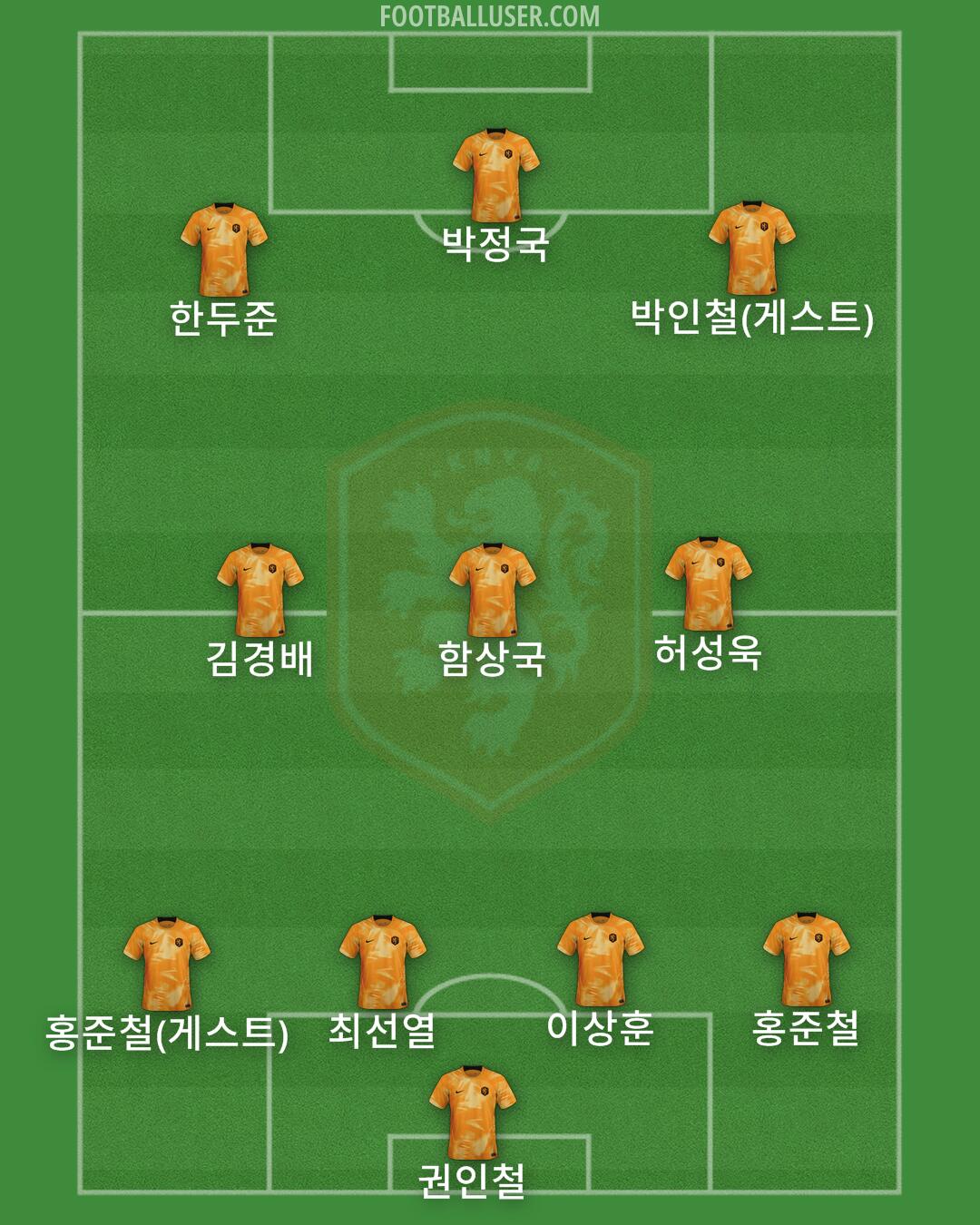 Netherlands Formation 2025