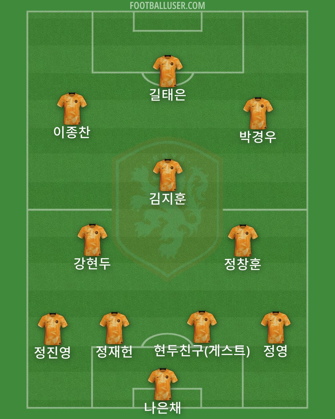 Netherlands Formation 2025