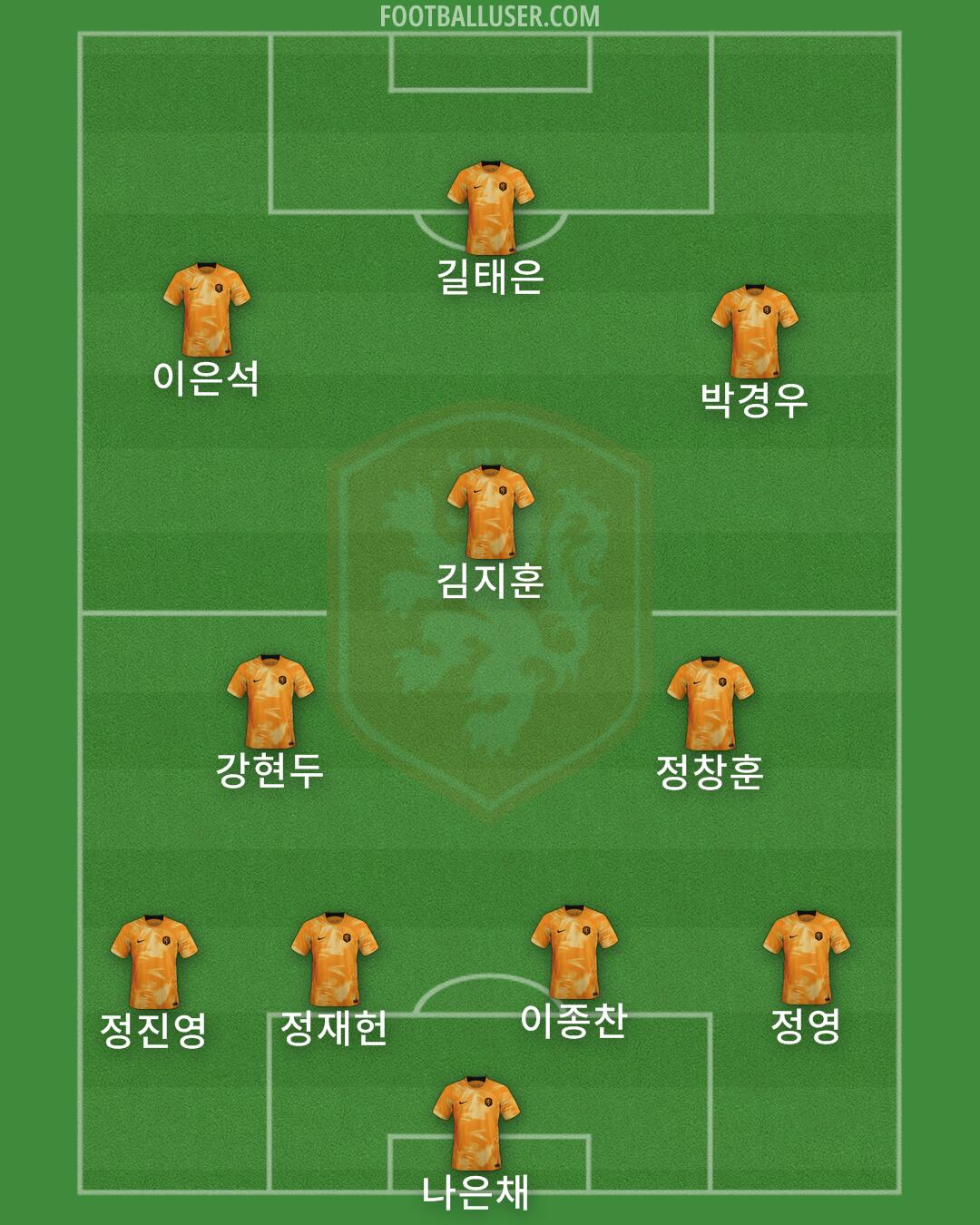 Netherlands Formation 2025