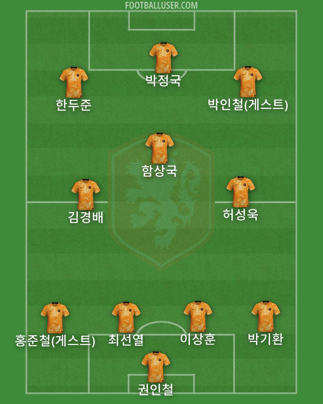 Netherlands Formation 2025