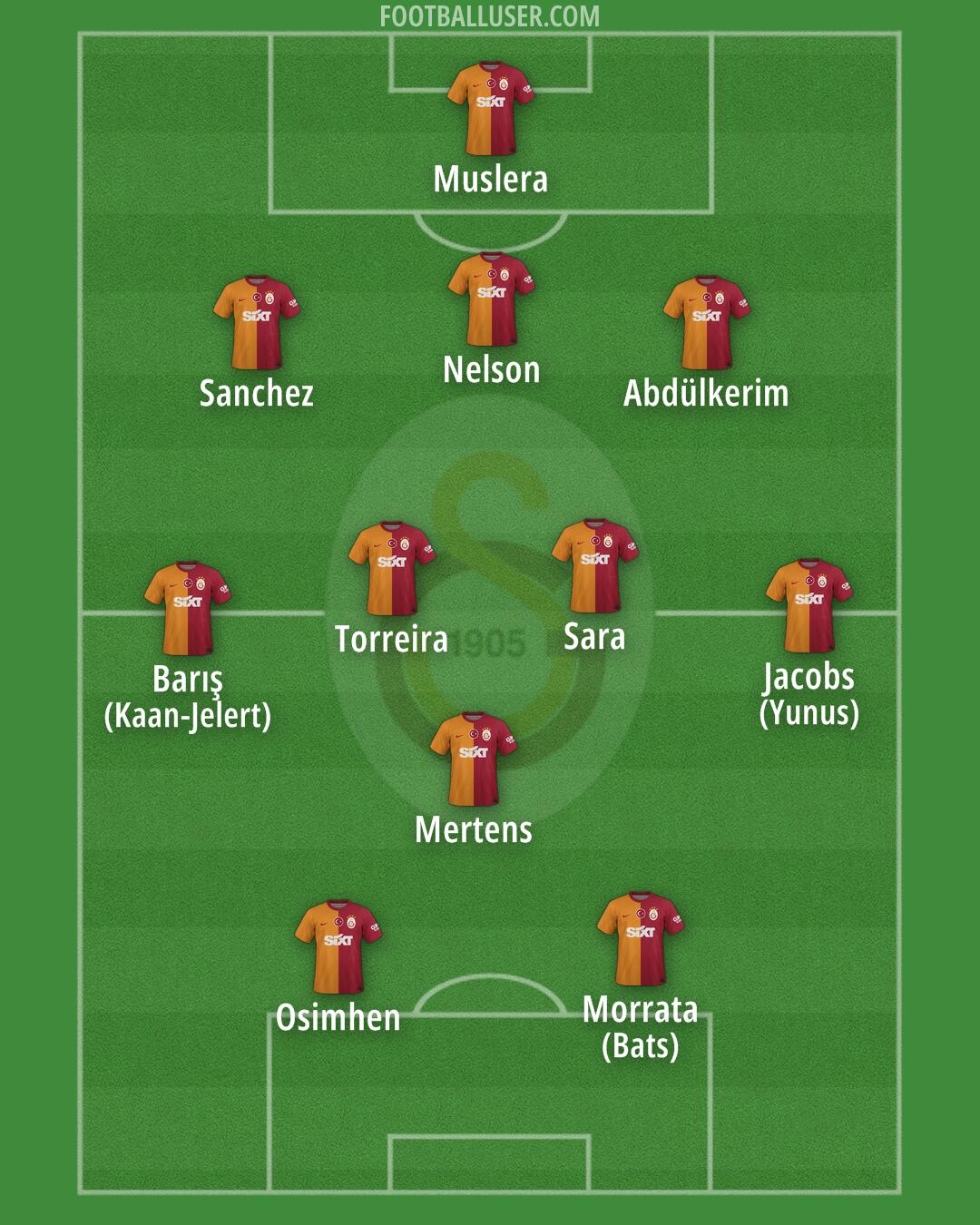 Galatasaray Formation 2025