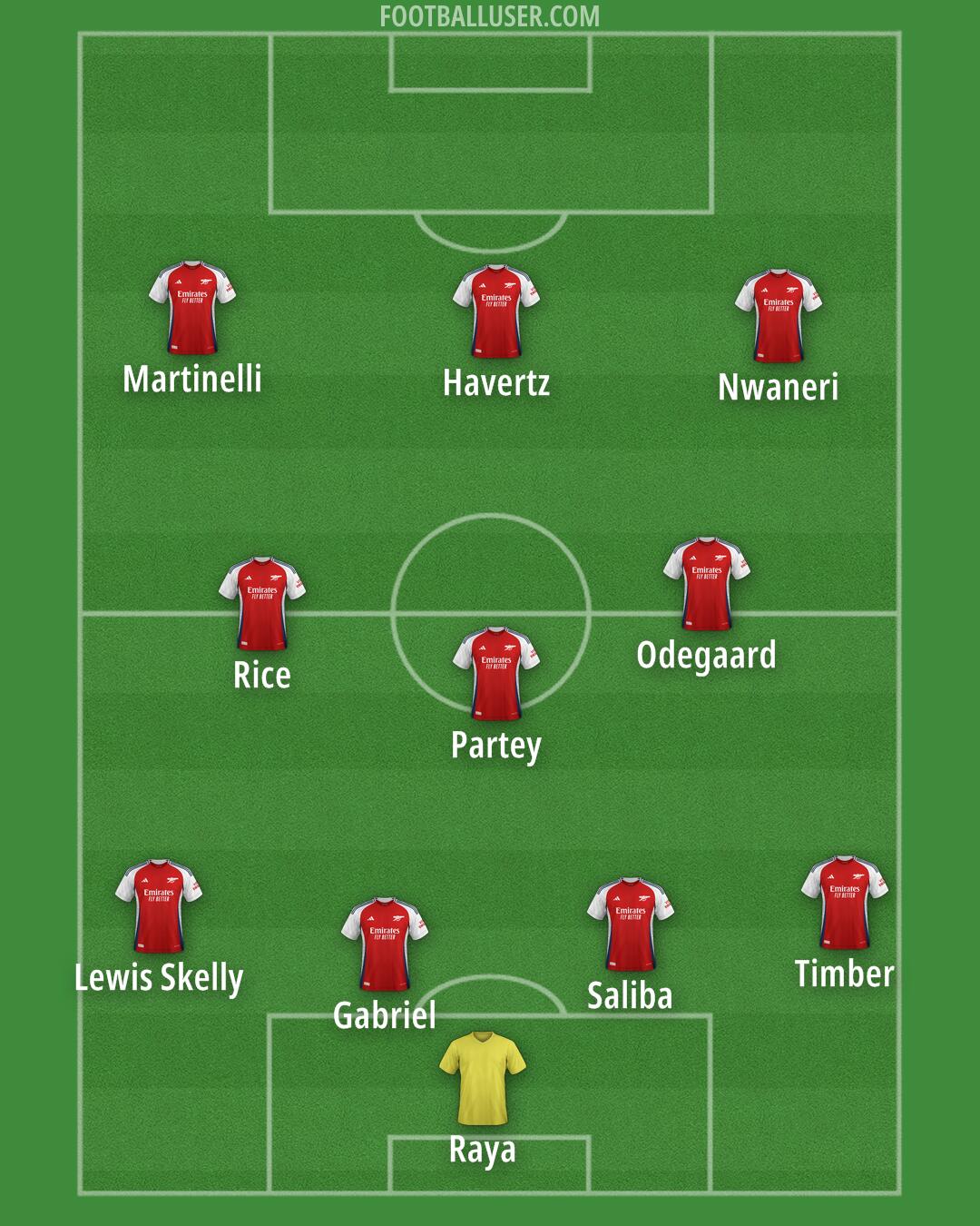 Arsenal Formation 2025