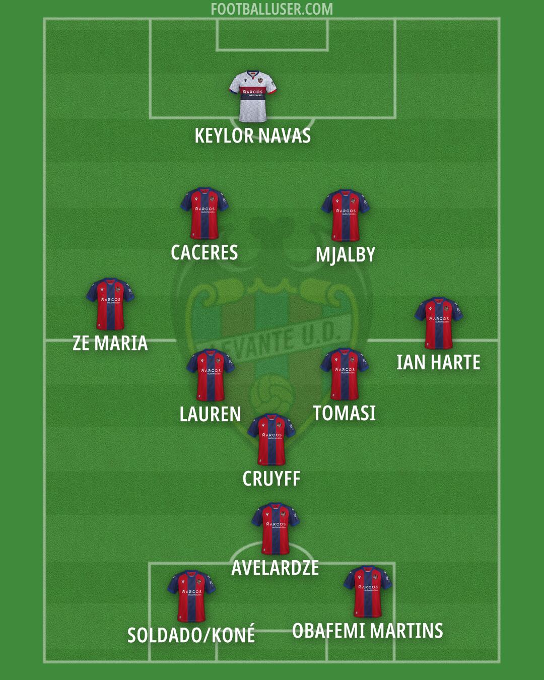 Levante Formation 2025