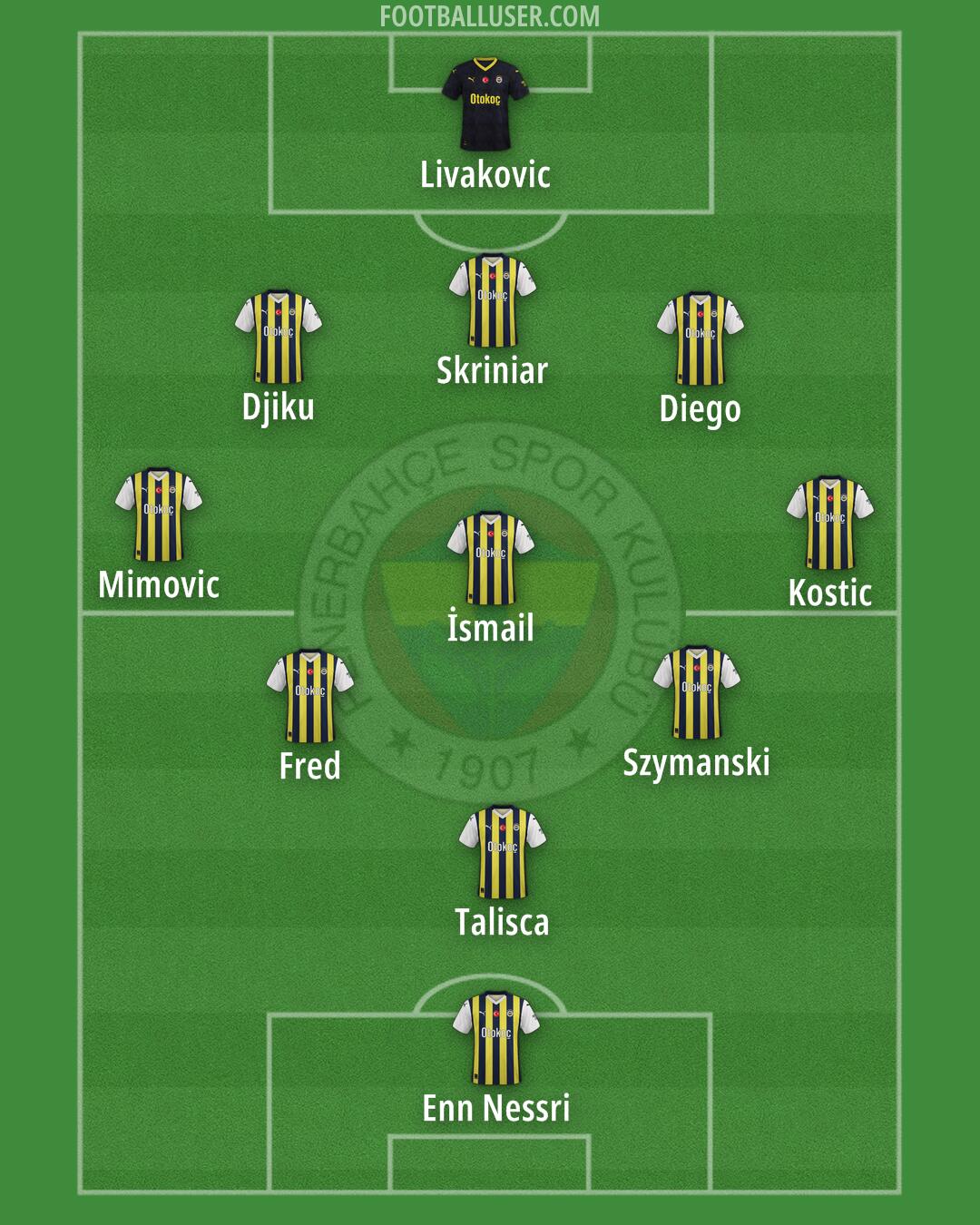 Fenerbahçe Formation 2025