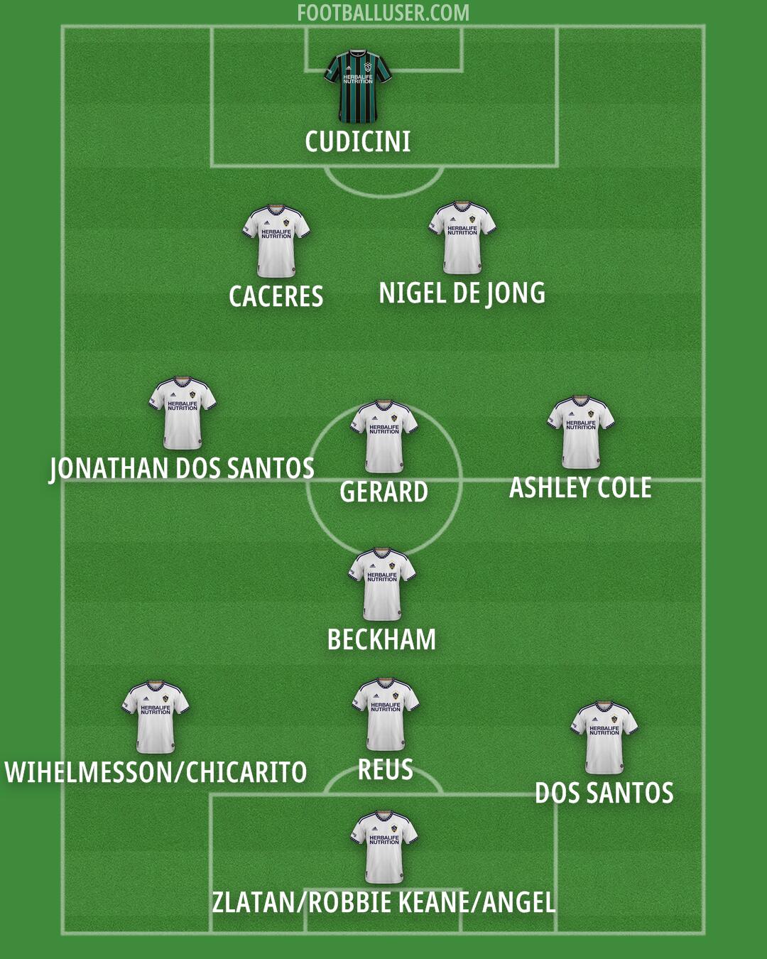 LA Galaxy Formation 2025