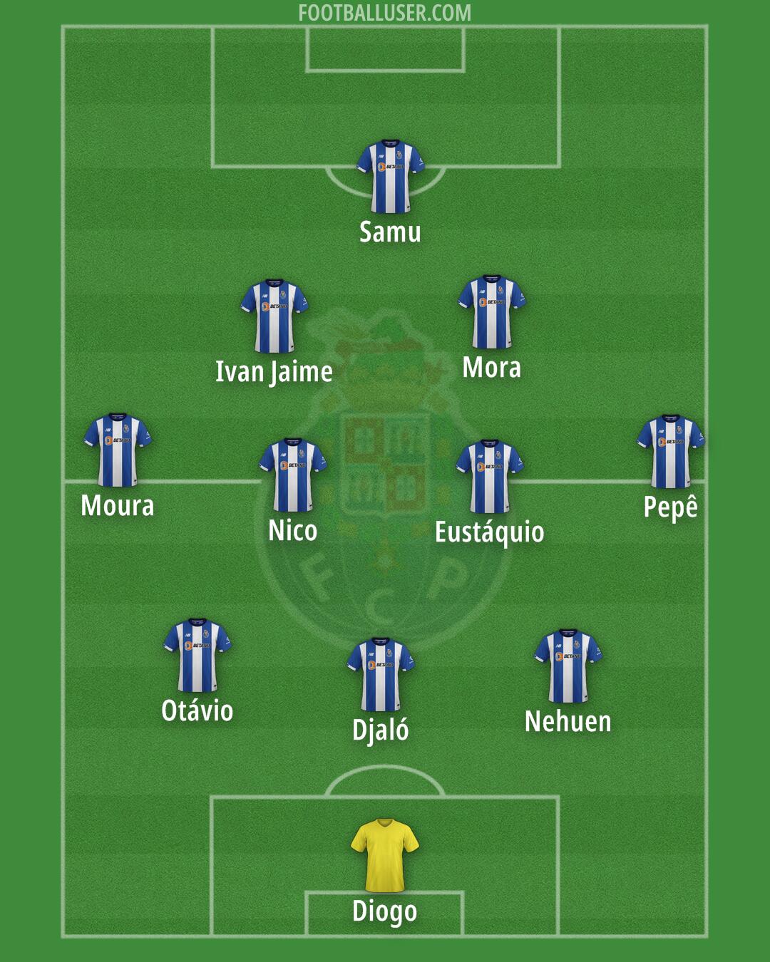 FC Porto Formation 2025