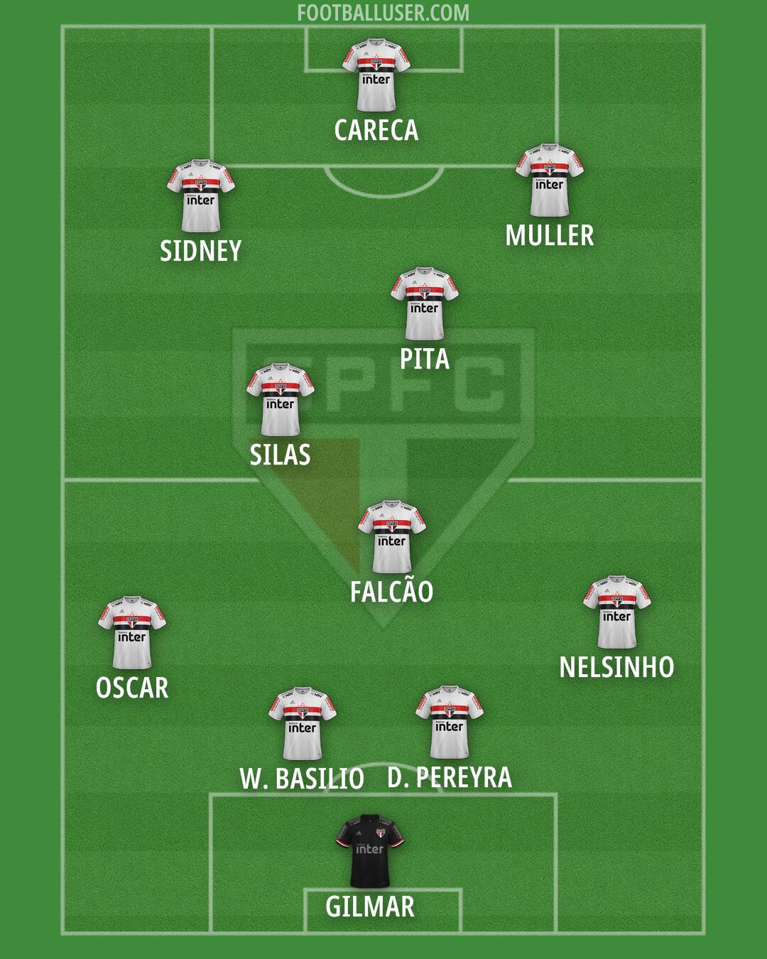 São Paulo Formation 2025