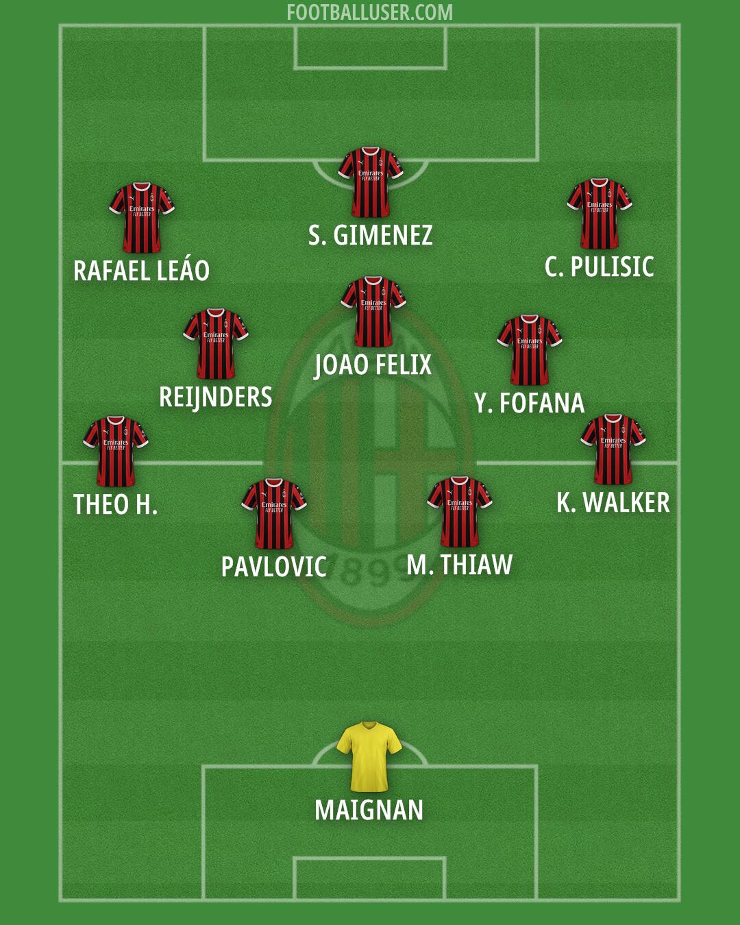 Milan Formation 2025