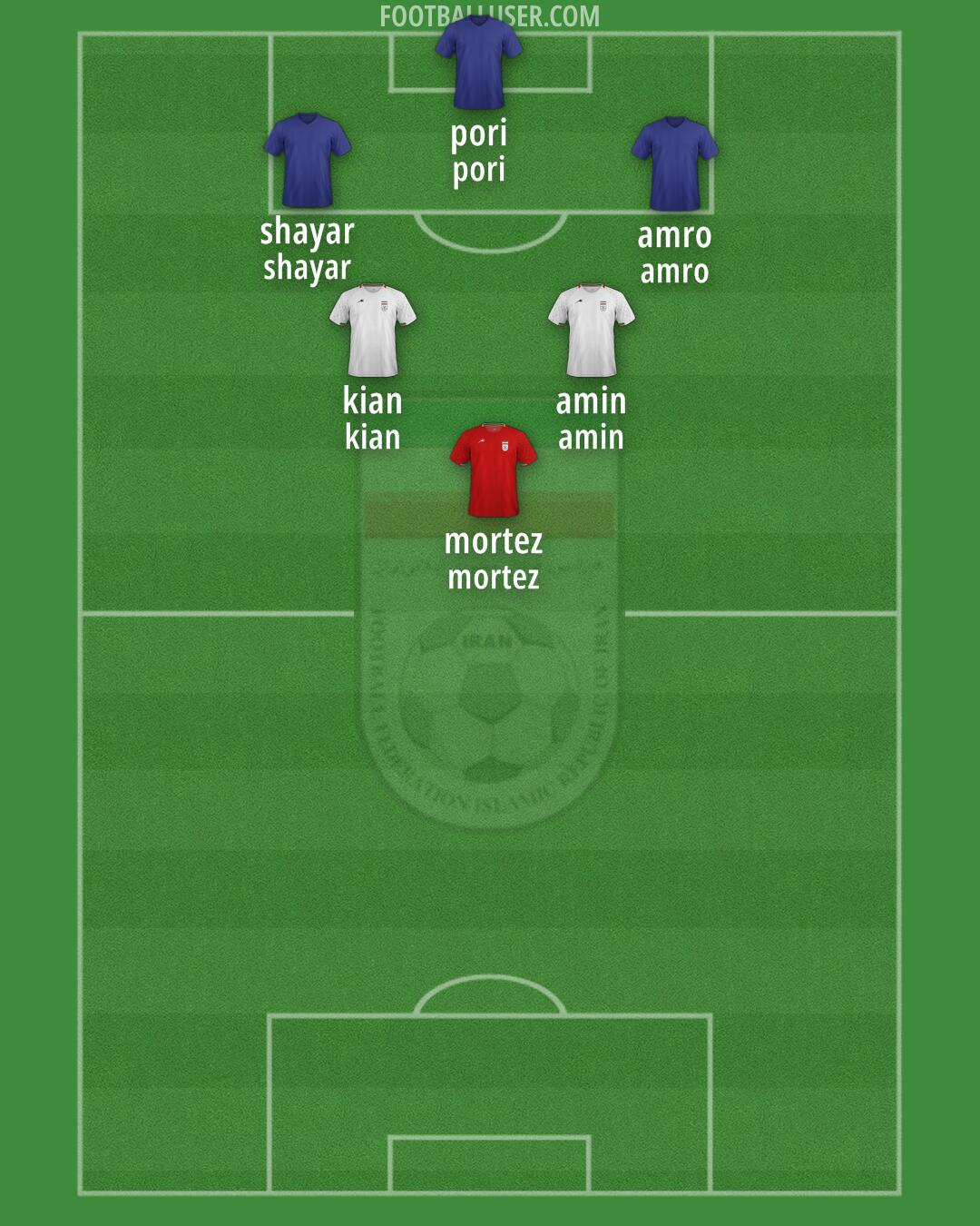 Iran Formation 2025