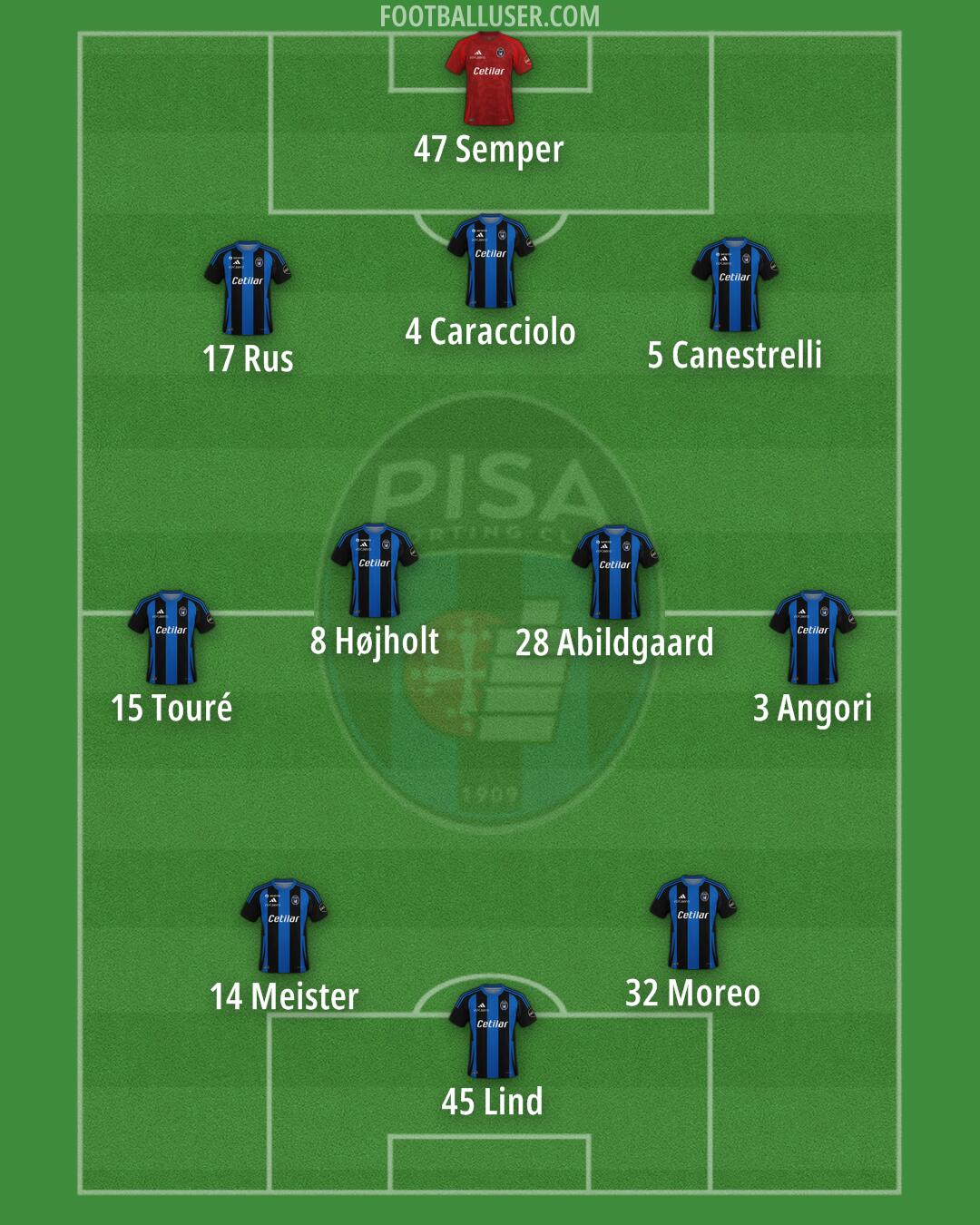 Pisa Formation 2025