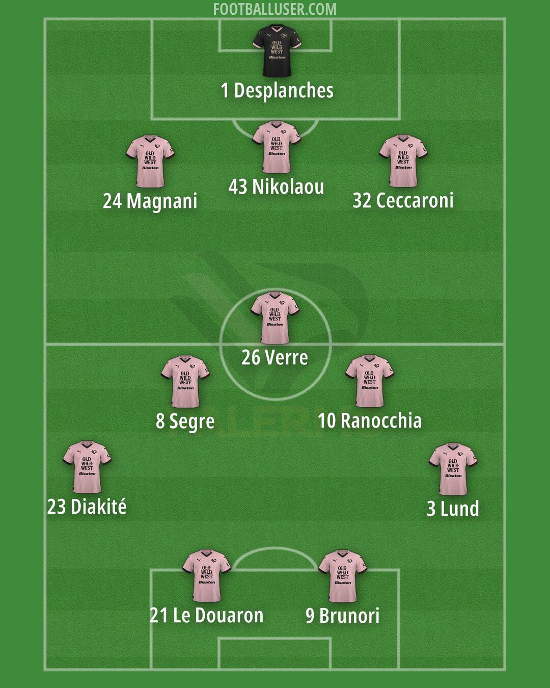 Palermo Formation 2025