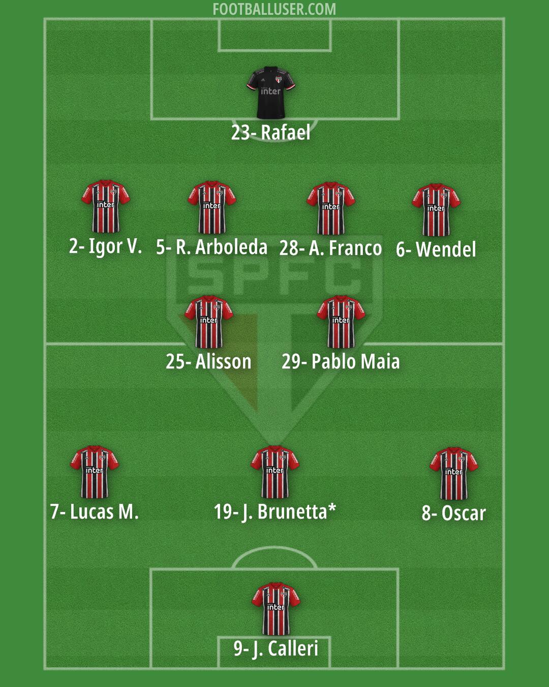 São Paulo Formation 2025