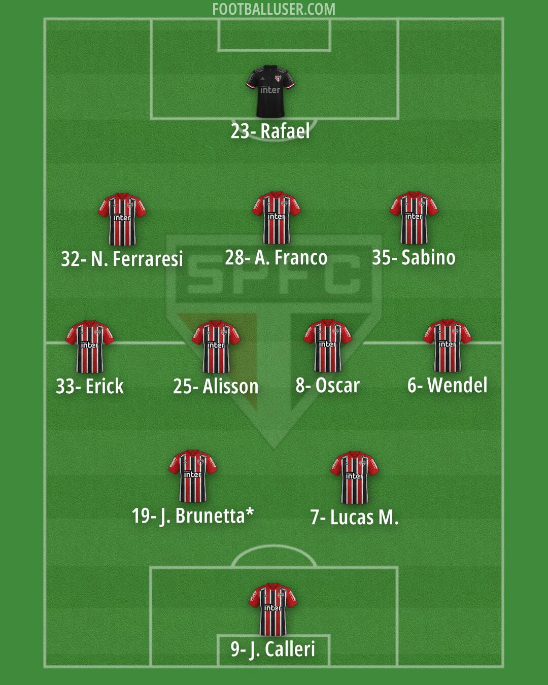 São Paulo Formation 2025