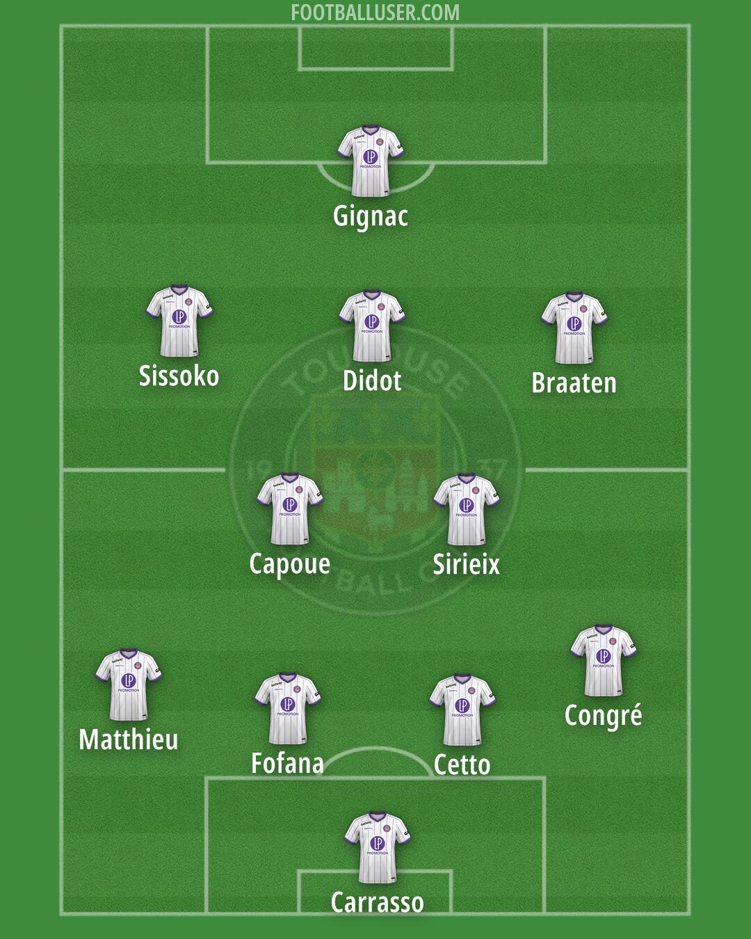 Toulouse Formation 2025