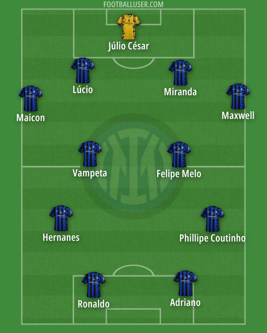 Inter Formation 2025