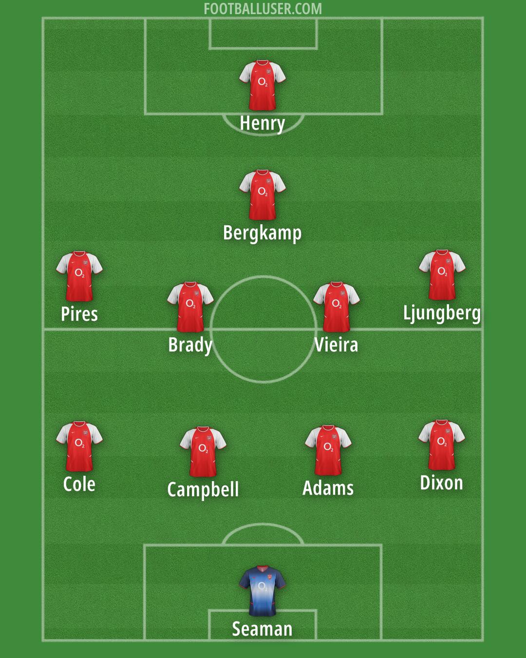 Arsenal Formation 2025