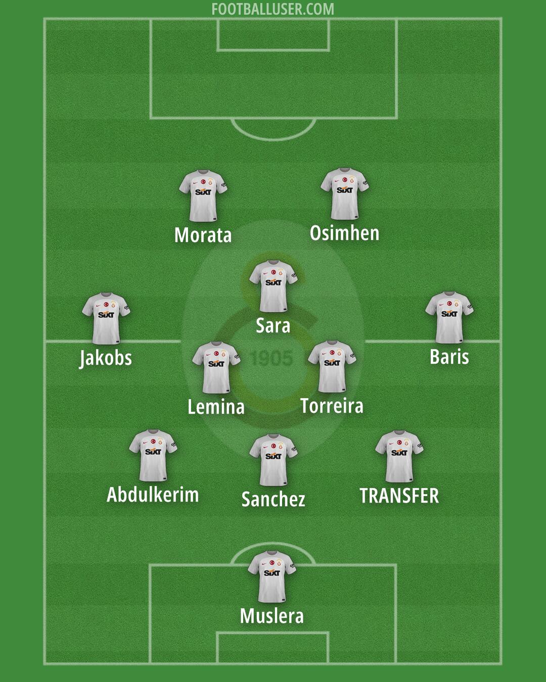 Galatasaray Formation 2025