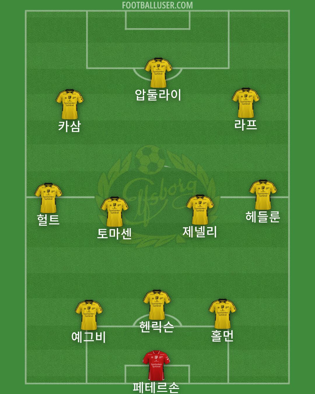 IF Elfsborg Formation 2025