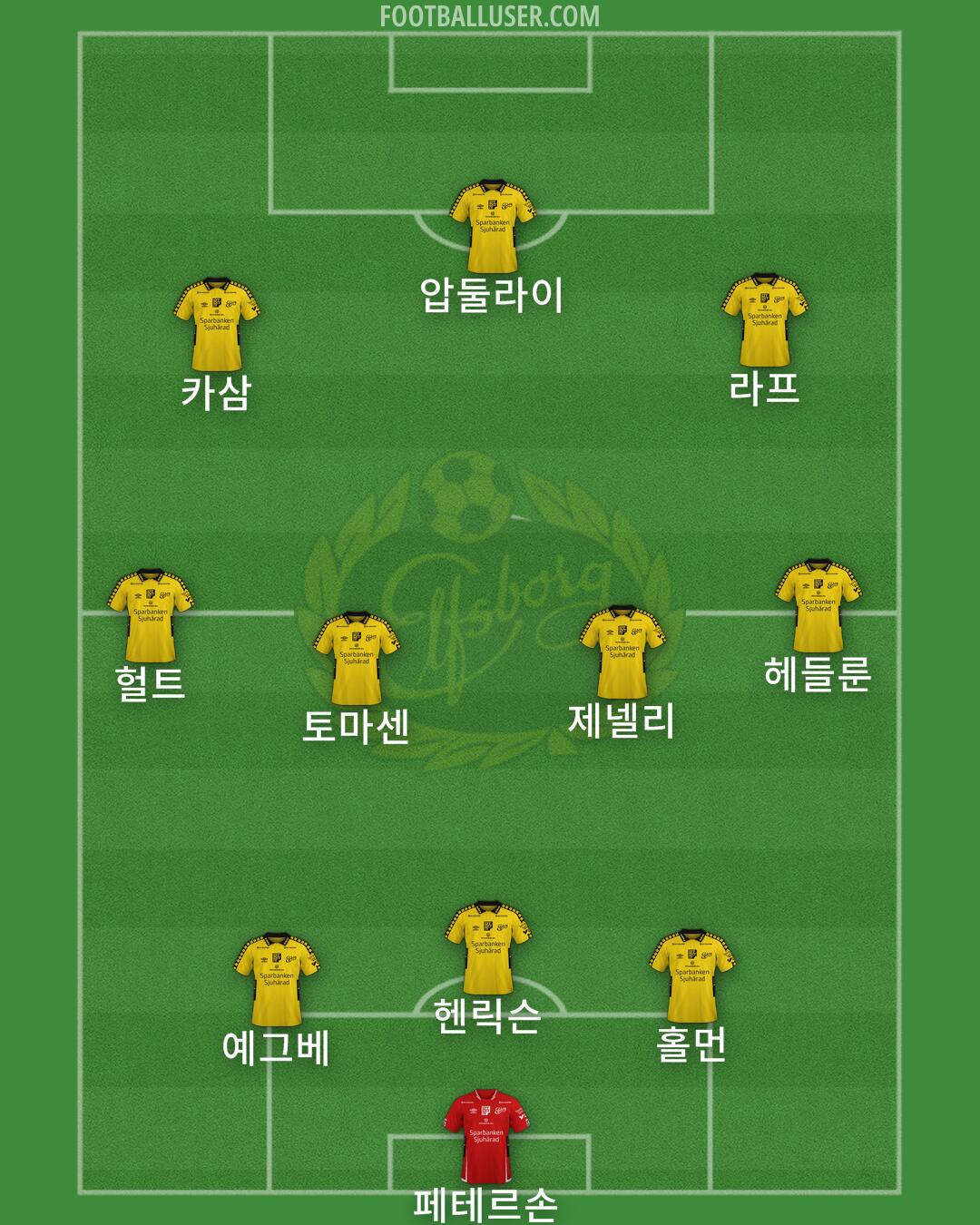 IF Elfsborg Formation 2025